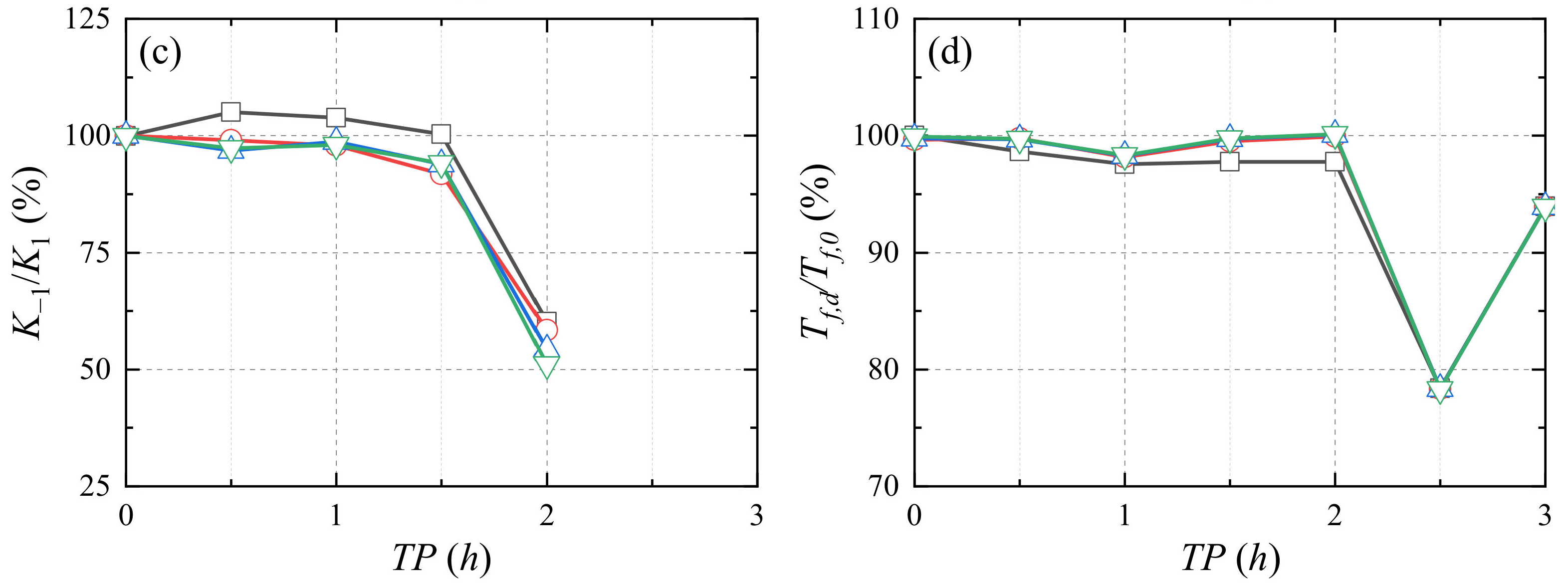 Buildings 12 01062 g018b