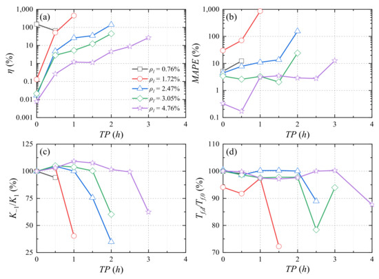 Buildings 12 01062 g021 550
