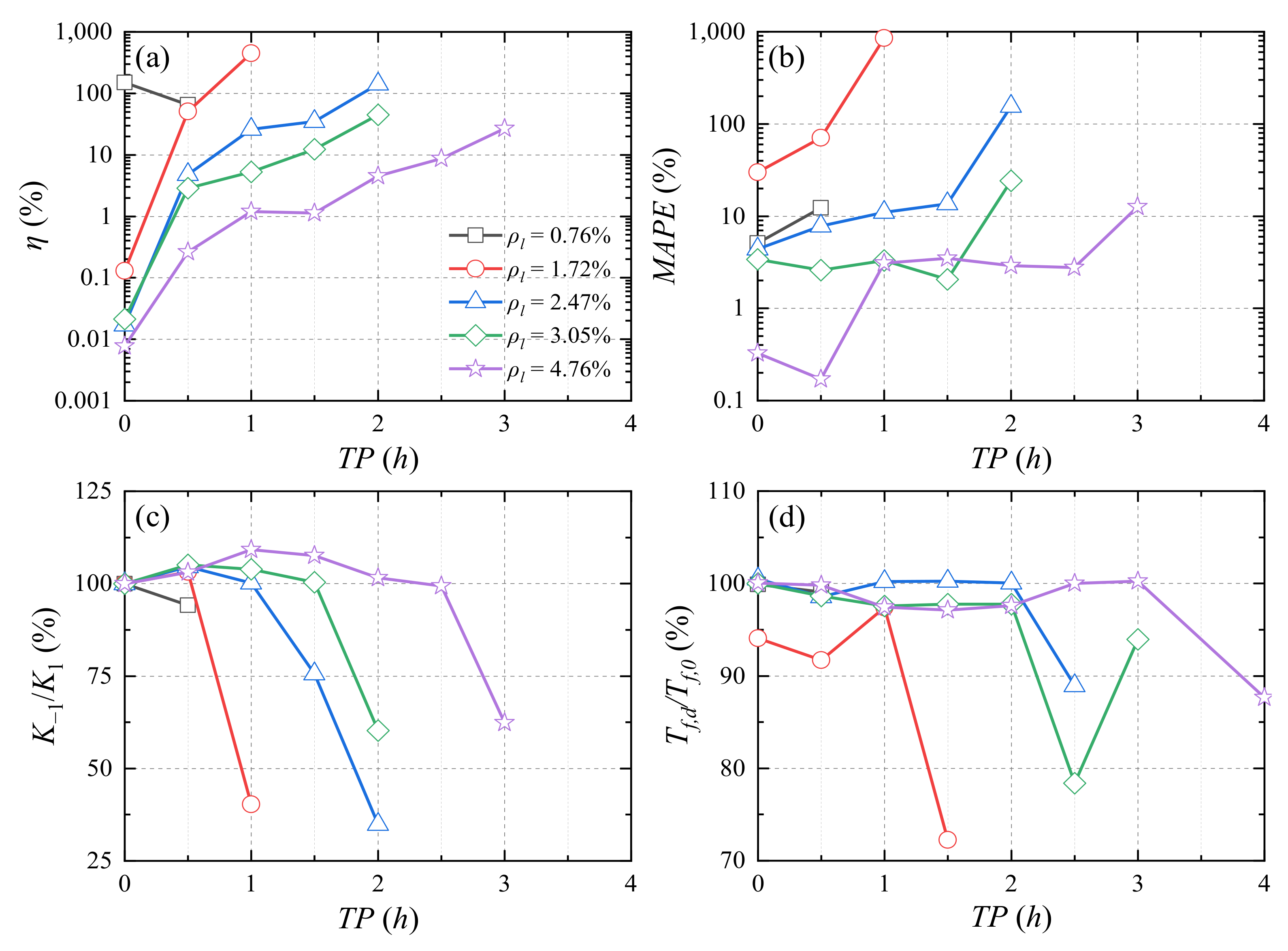 Buildings 12 01062 g021