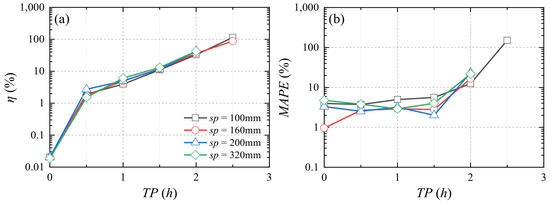 Buildings 12 01062 g022a 550