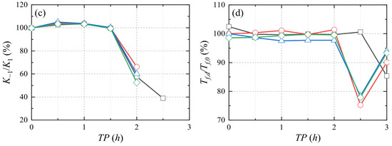 Buildings 12 01062 g022b 550