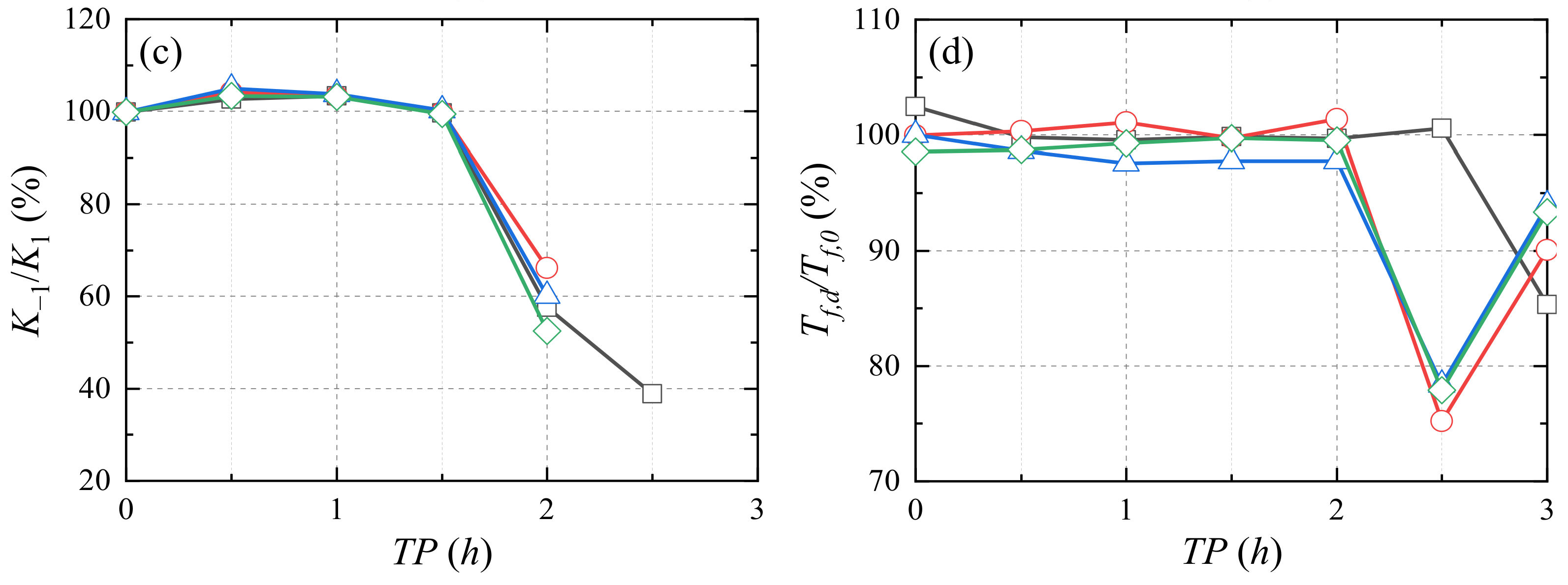 Buildings 12 01062 g022b