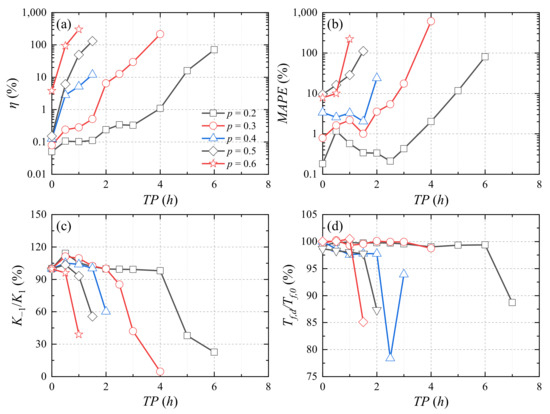 Buildings 12 01062 g023 550