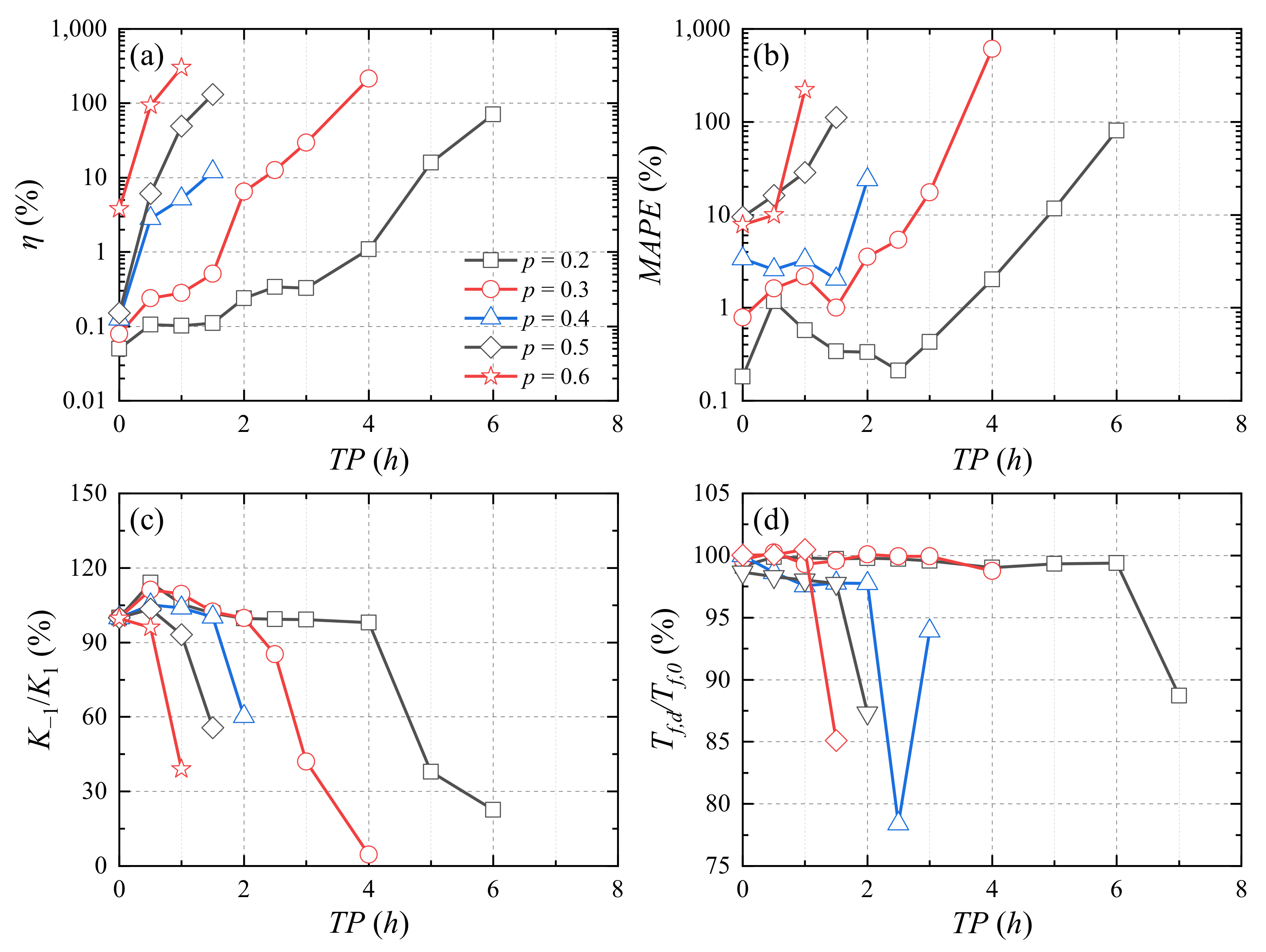 Buildings 12 01062 g023