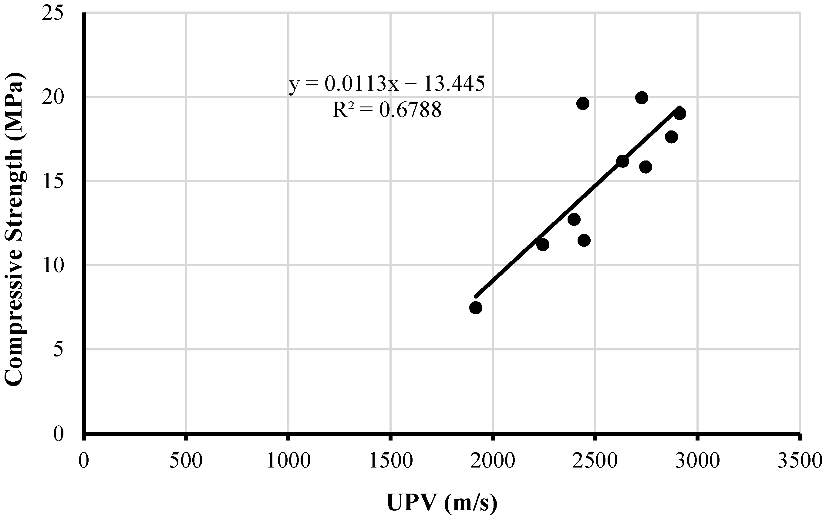 Buildings 12 01069 g010
