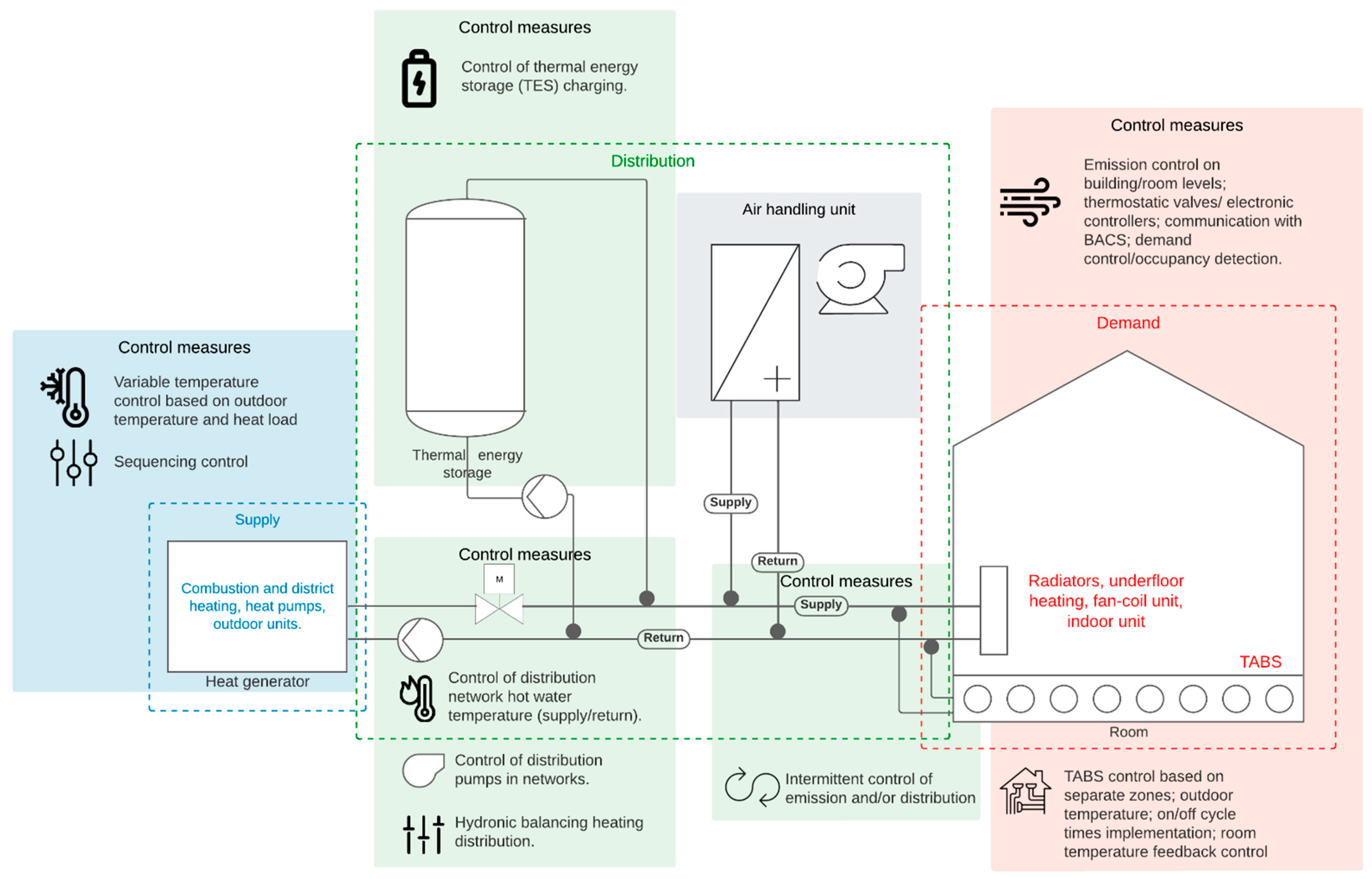 Buildings 12 01074 g001