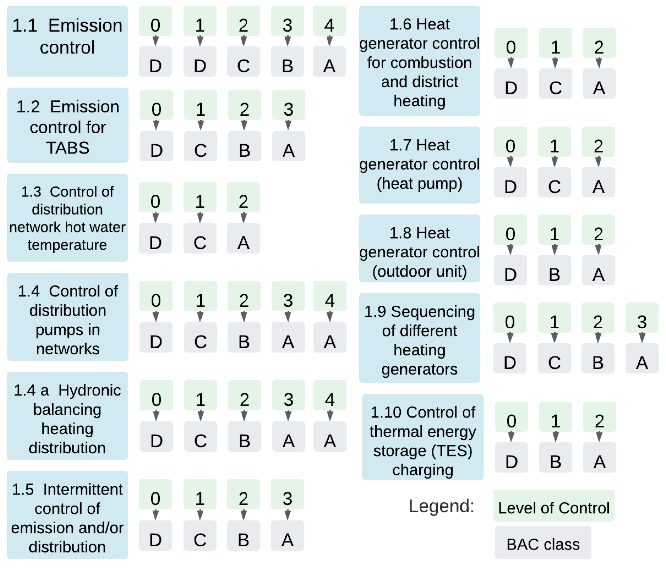 Buildings 12 01074 g003