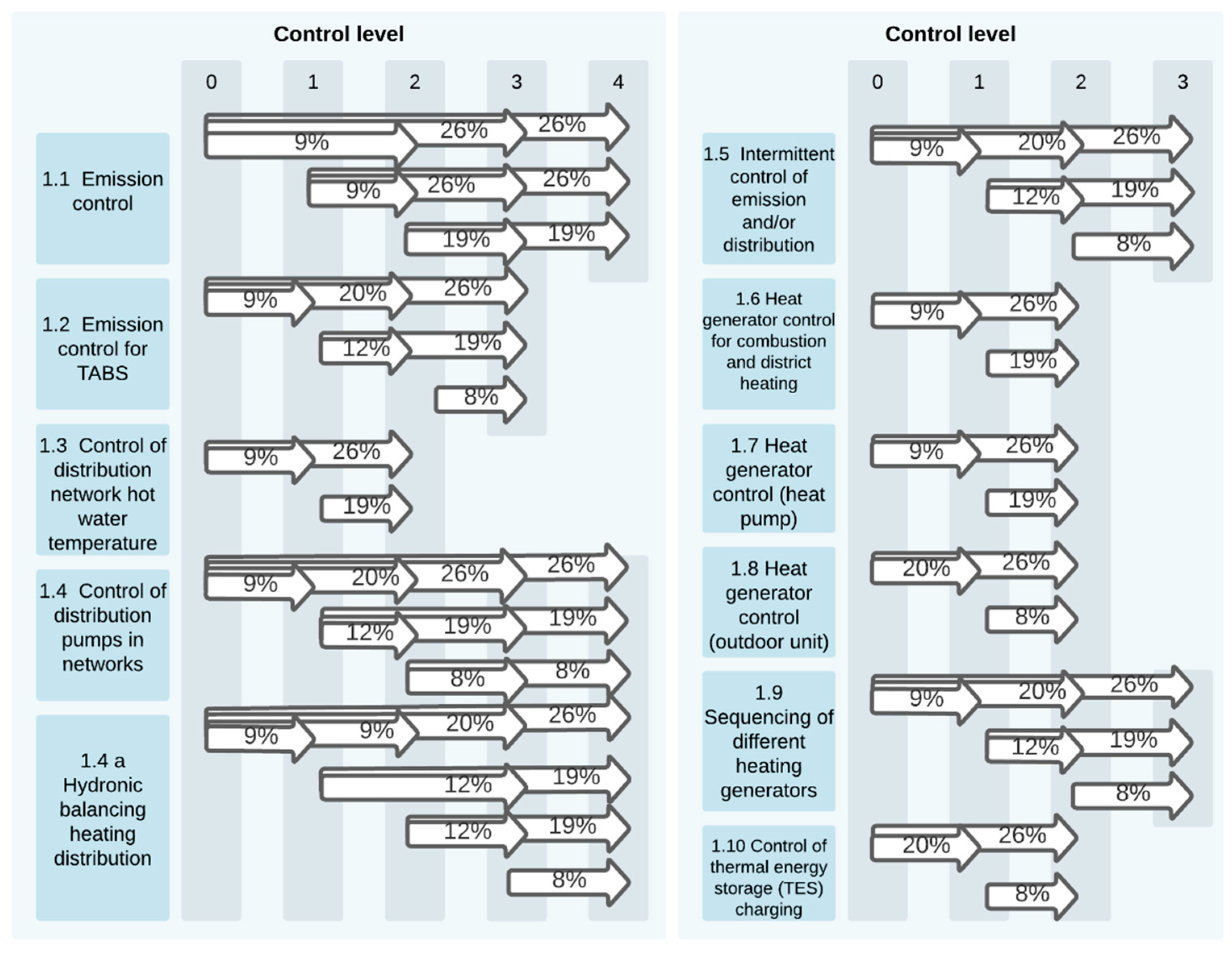 Buildings 12 01074 g004