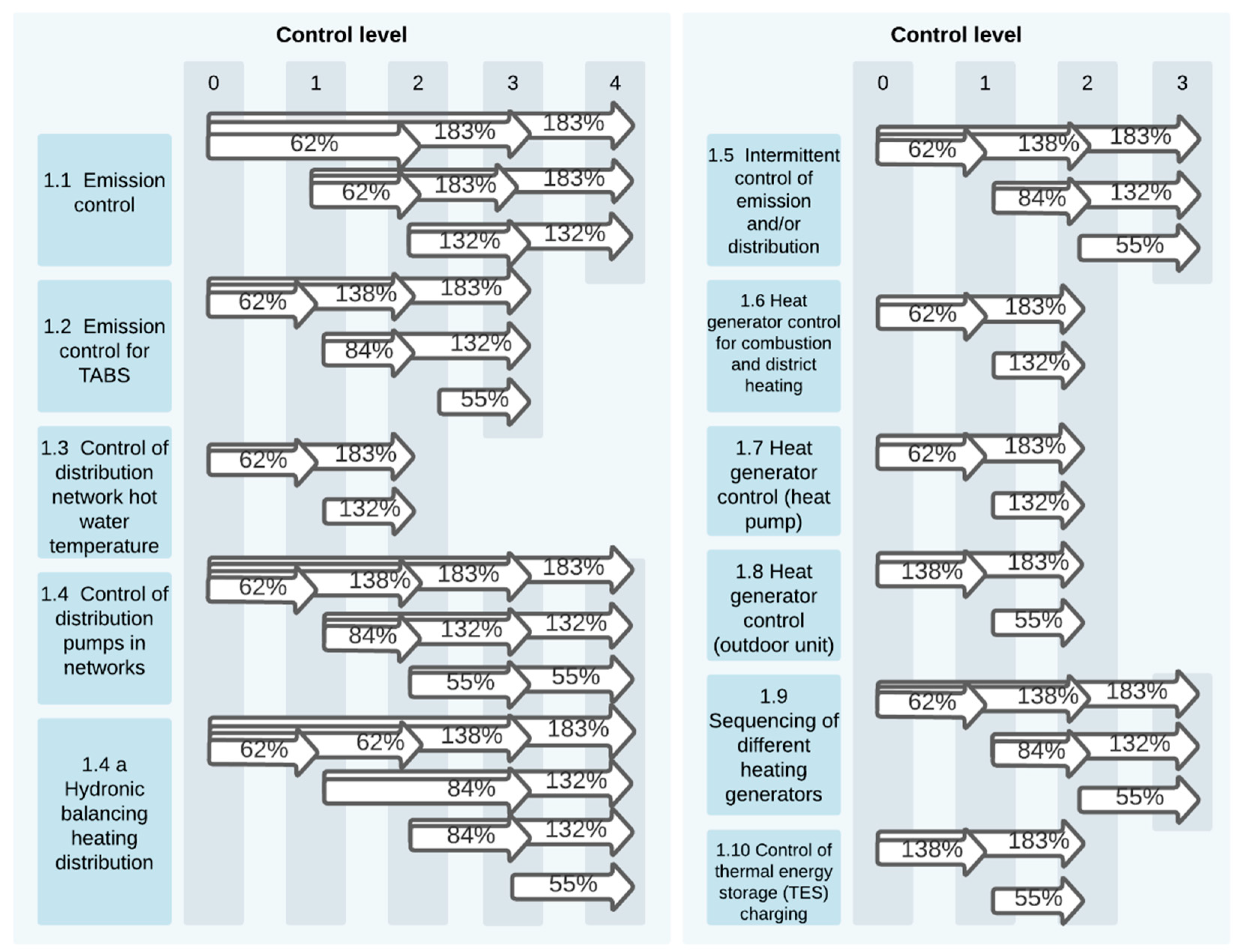 Buildings 12 01074 g005