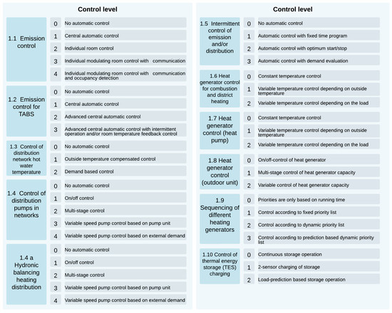 Buildings 12 01074 g0a1 550