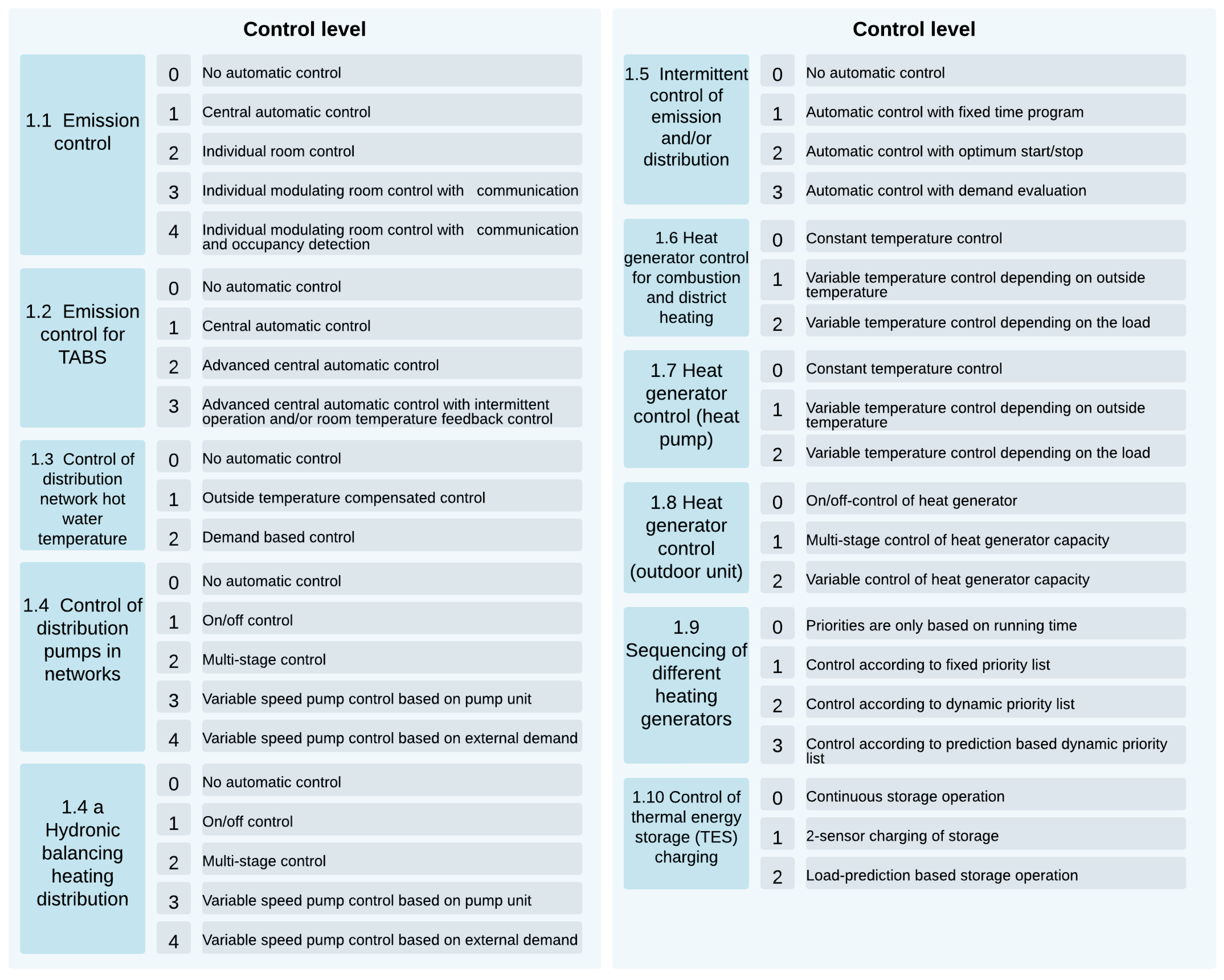 Buildings 12 01074 g0a1