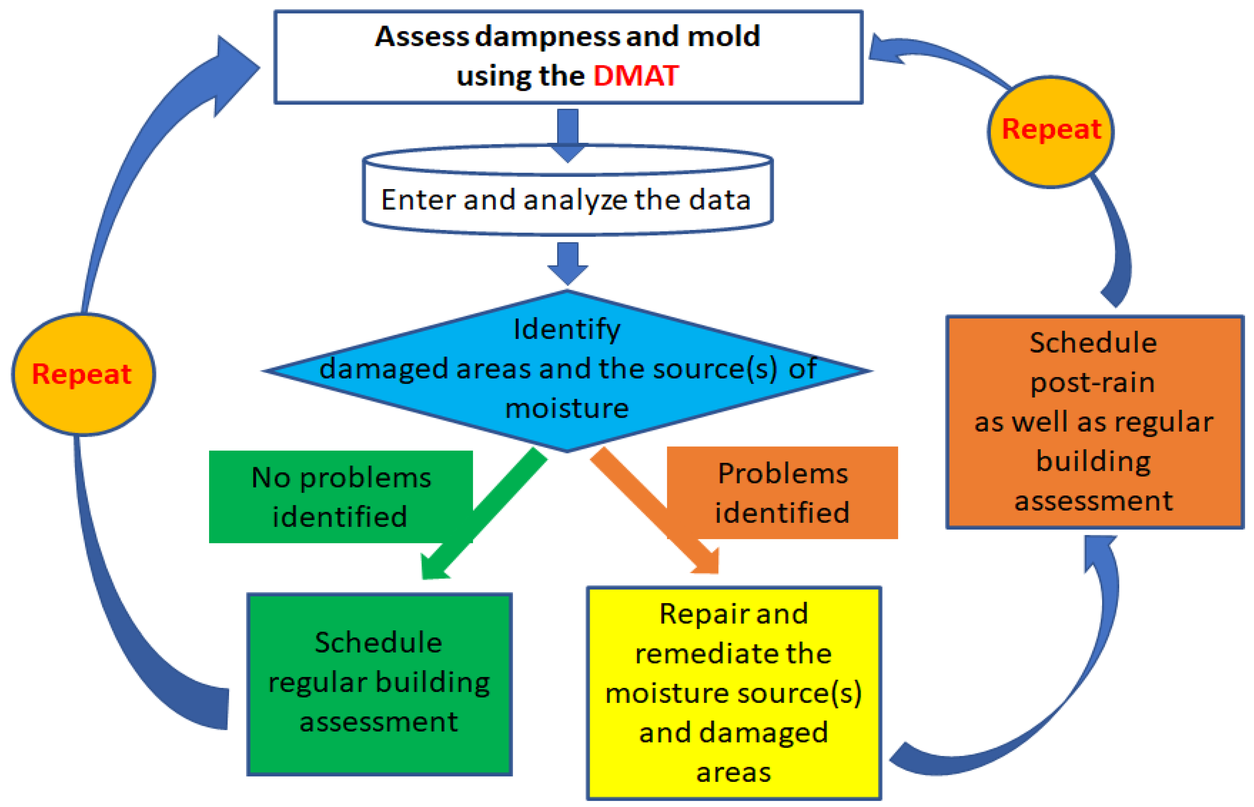 Buildings 12 01075 g004