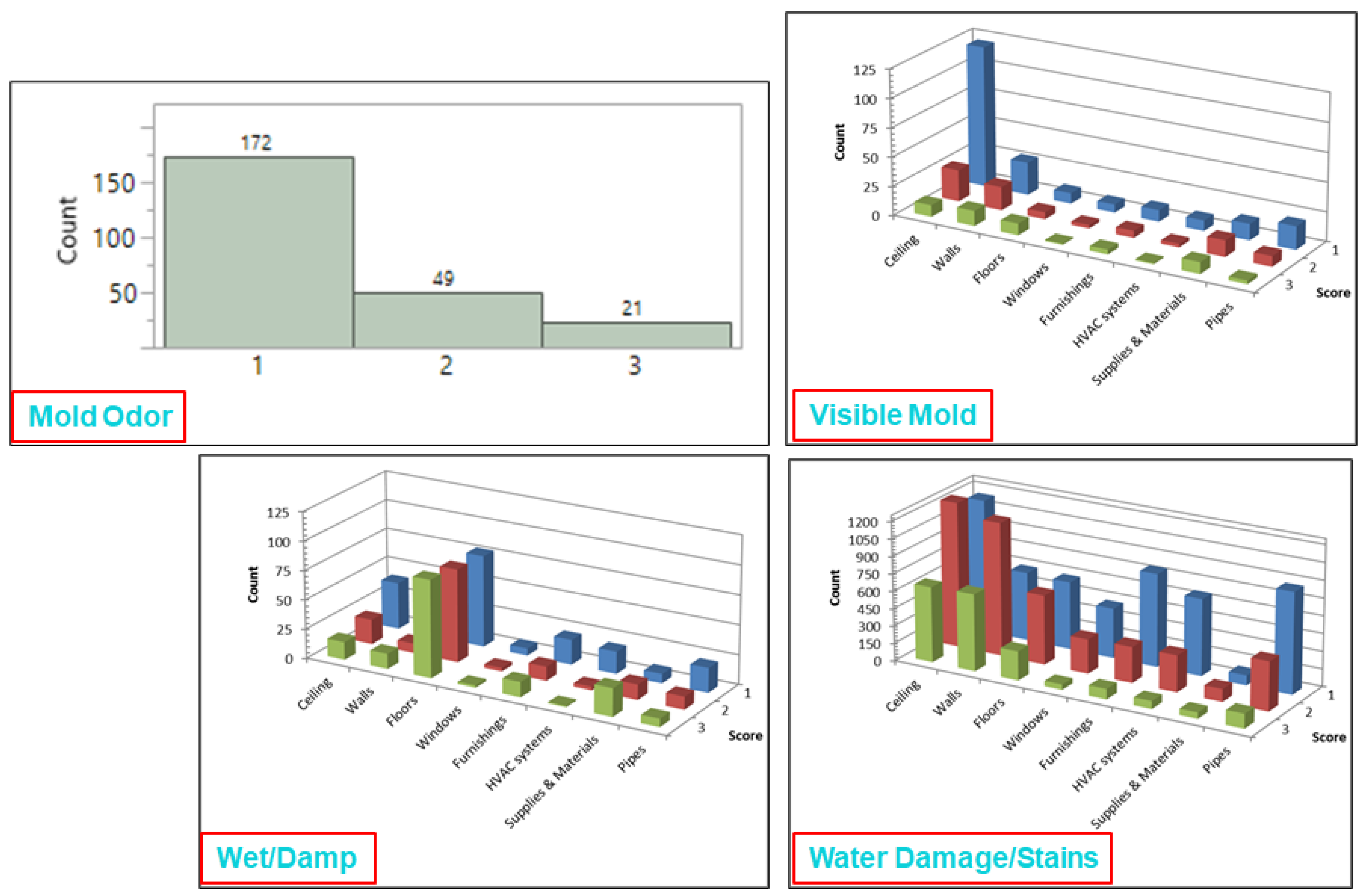 Buildings 12 01075 g006