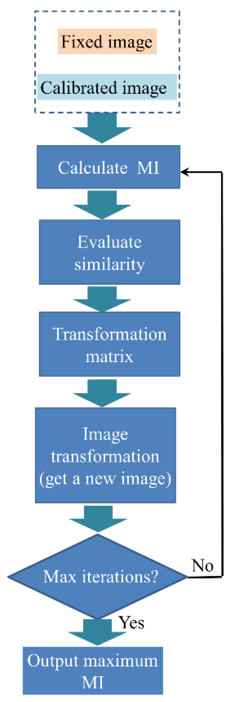 Buildings 12 01081 g002