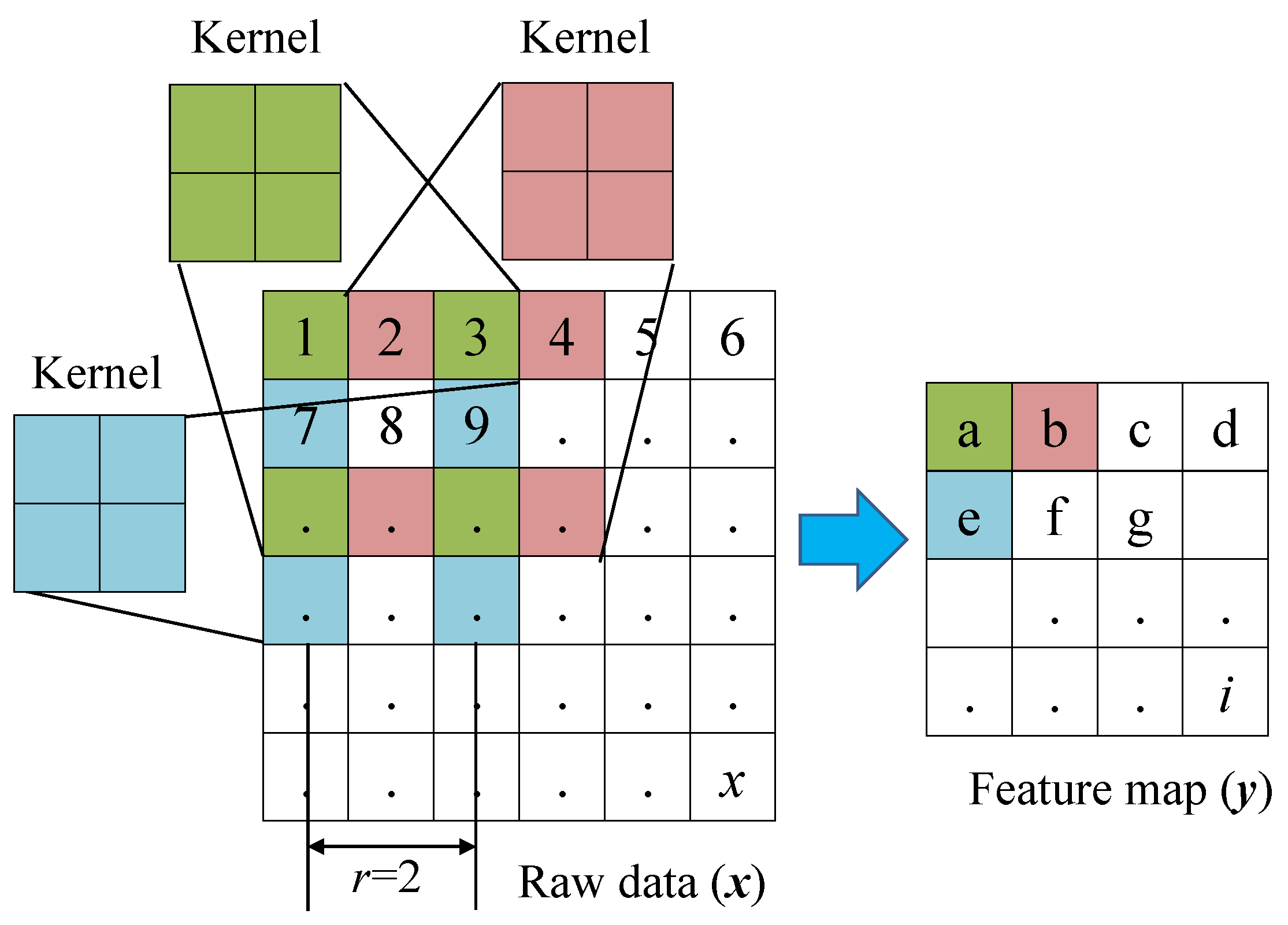 Buildings 12 01081 g004