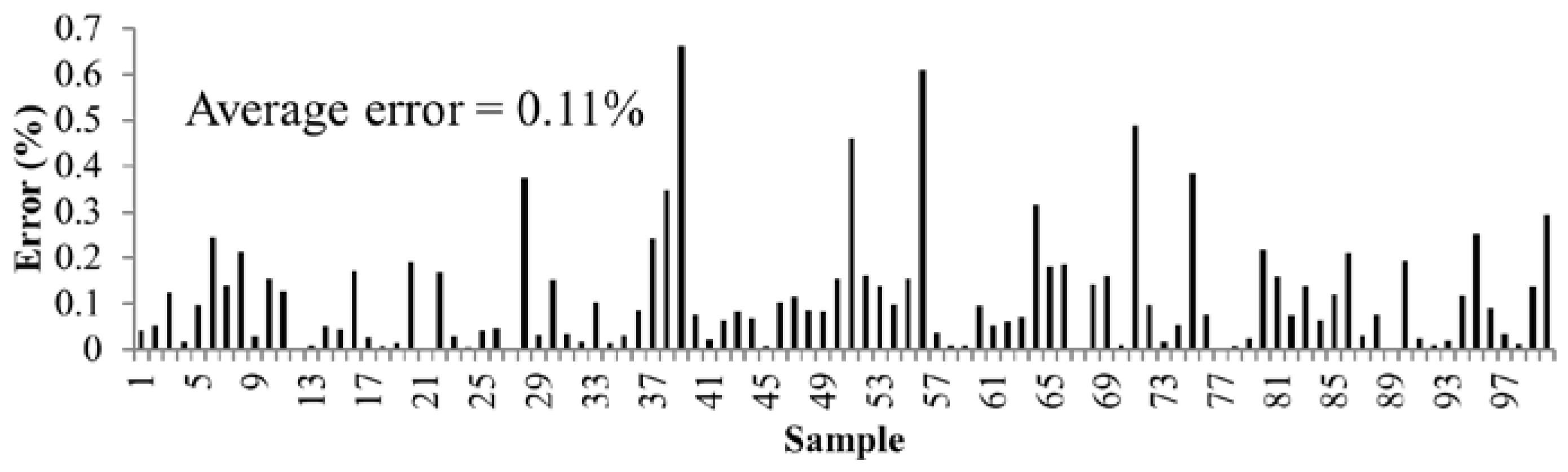 Buildings 12 01081 g013