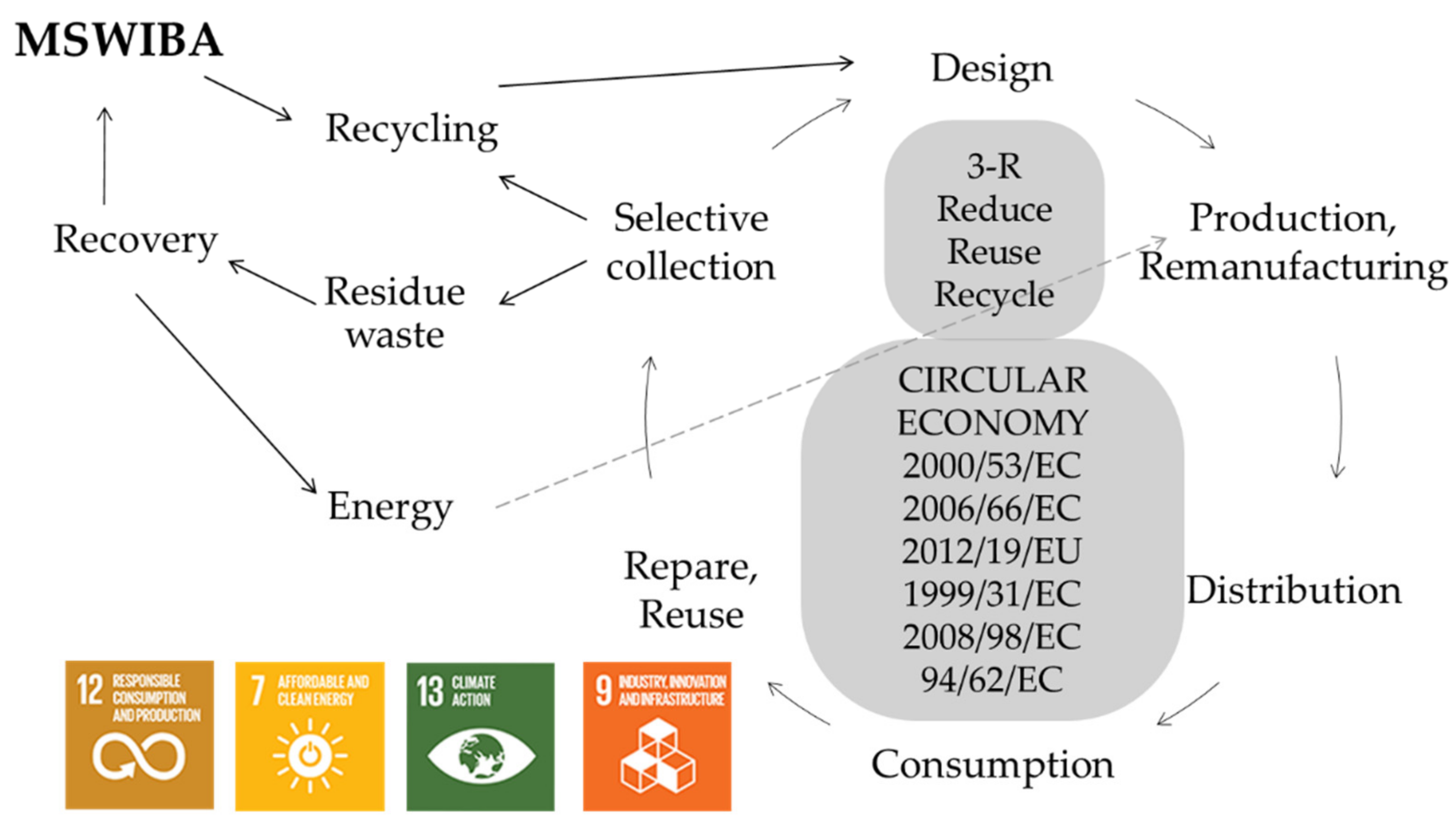 Buildings 12 01083 g002