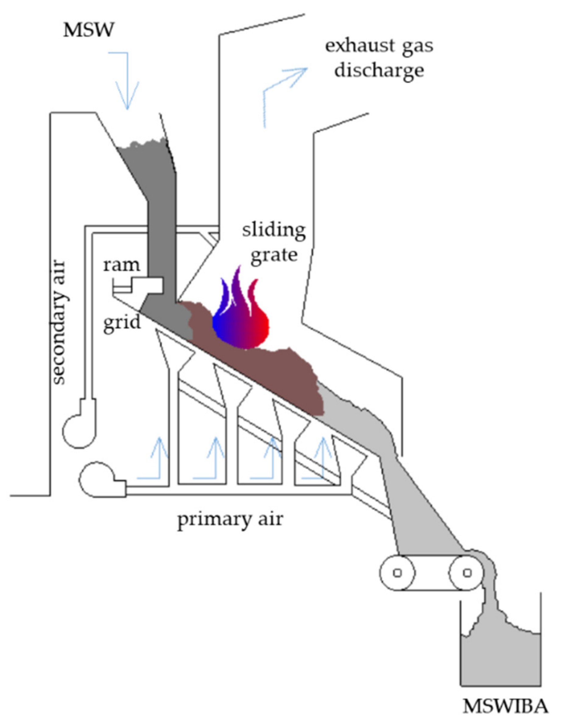 Buildings 12 01083 g003