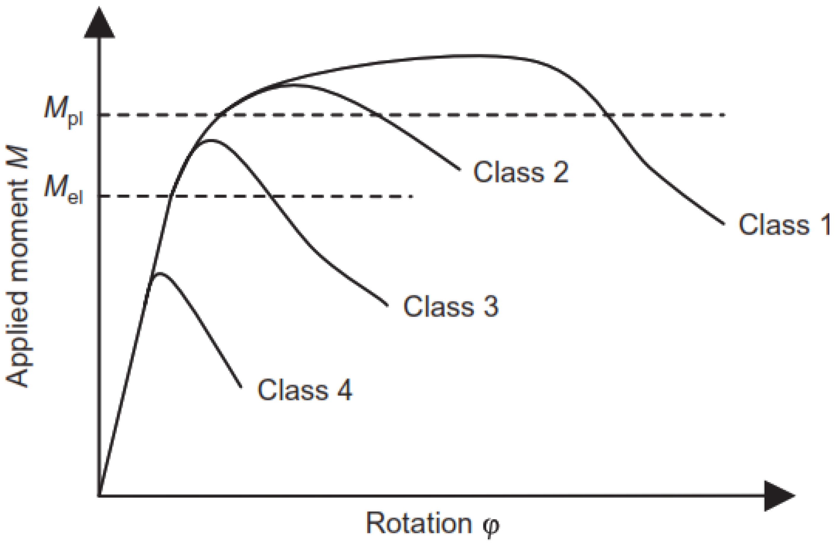 Buildings 12 01093 g001