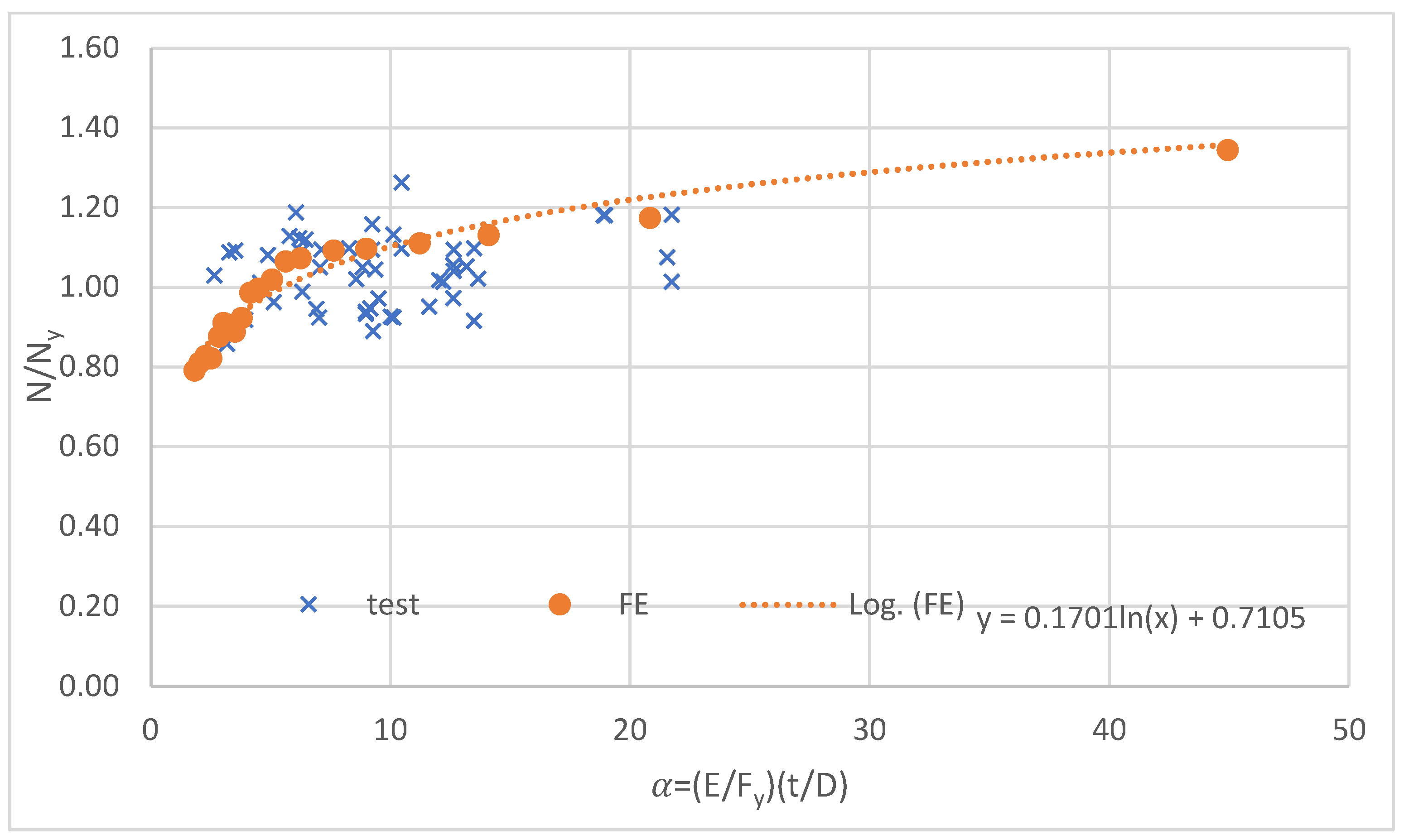 Buildings 12 01093 g014