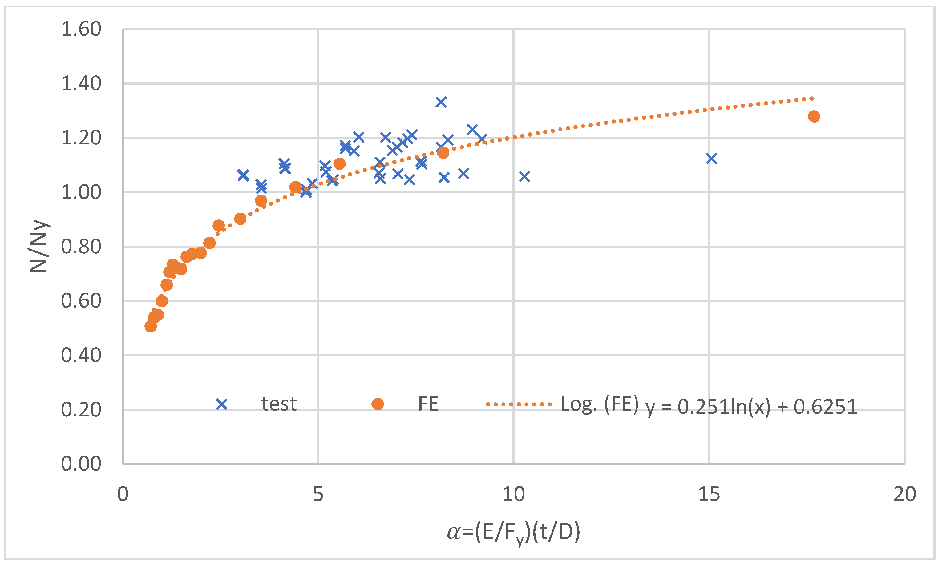 Buildings 12 01093 g016