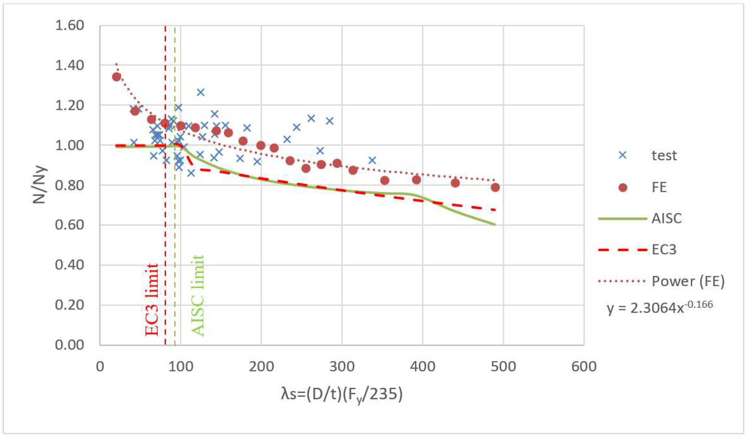 Buildings 12 01093 g017