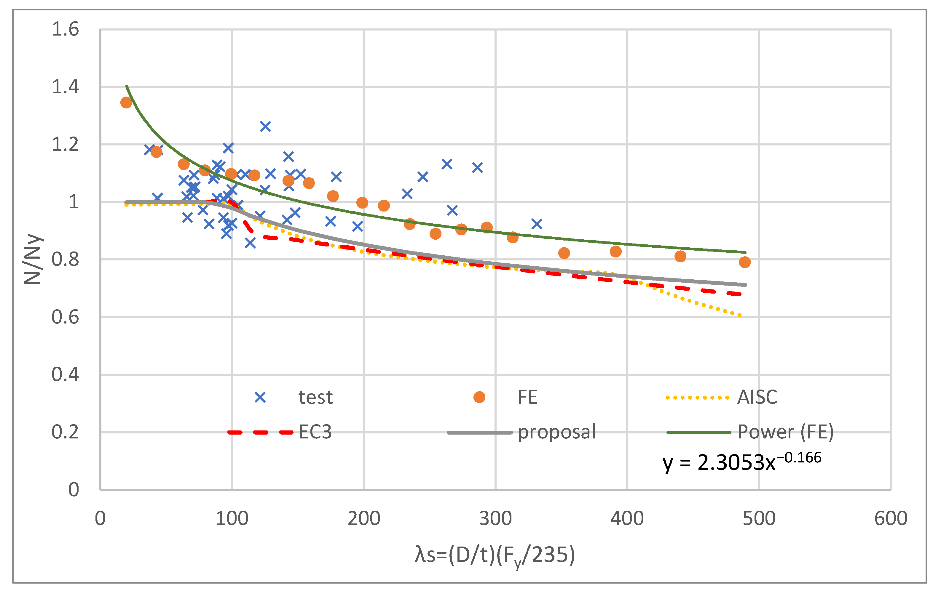Buildings 12 01093 g019