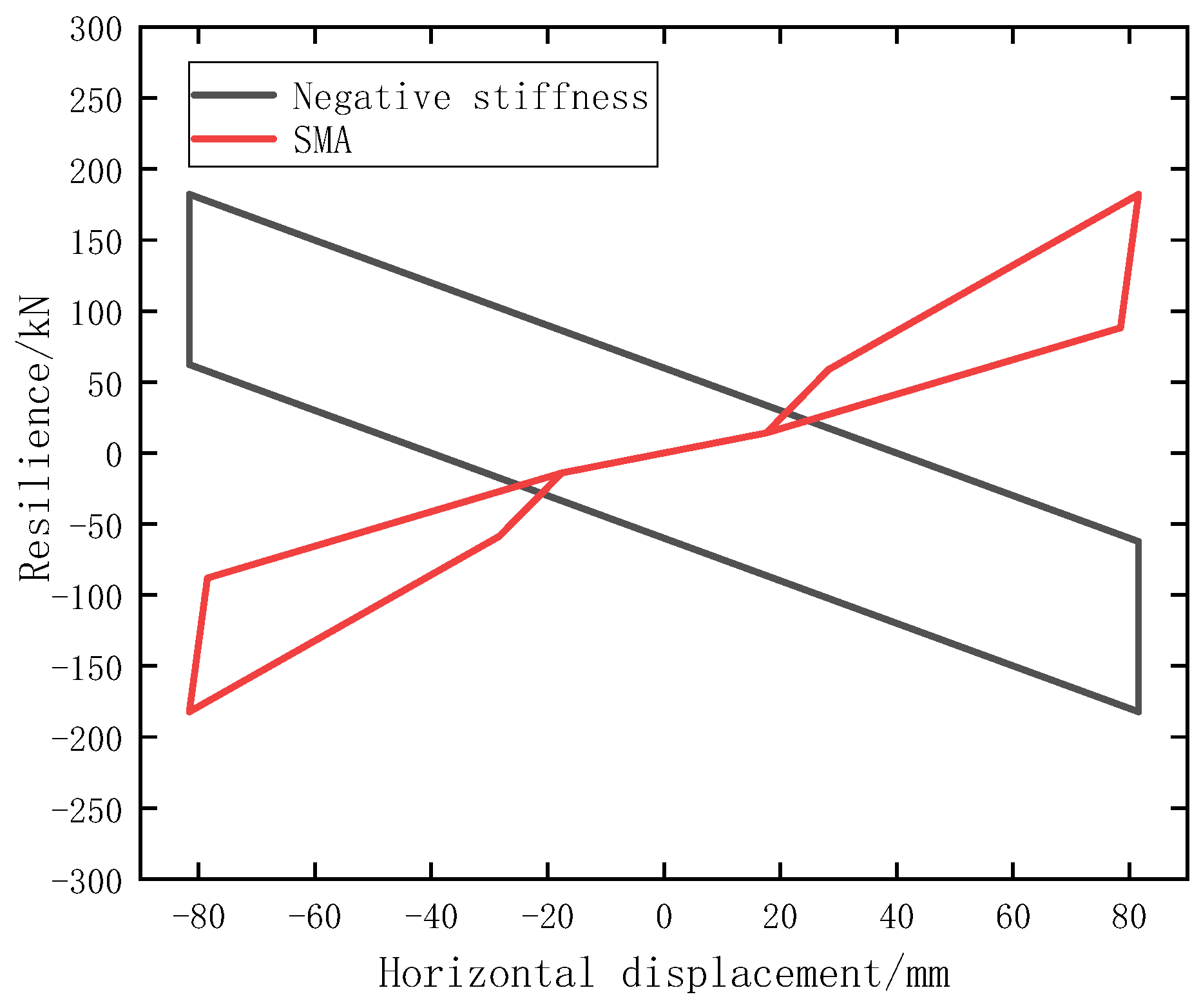 Buildings 12 01111 g008