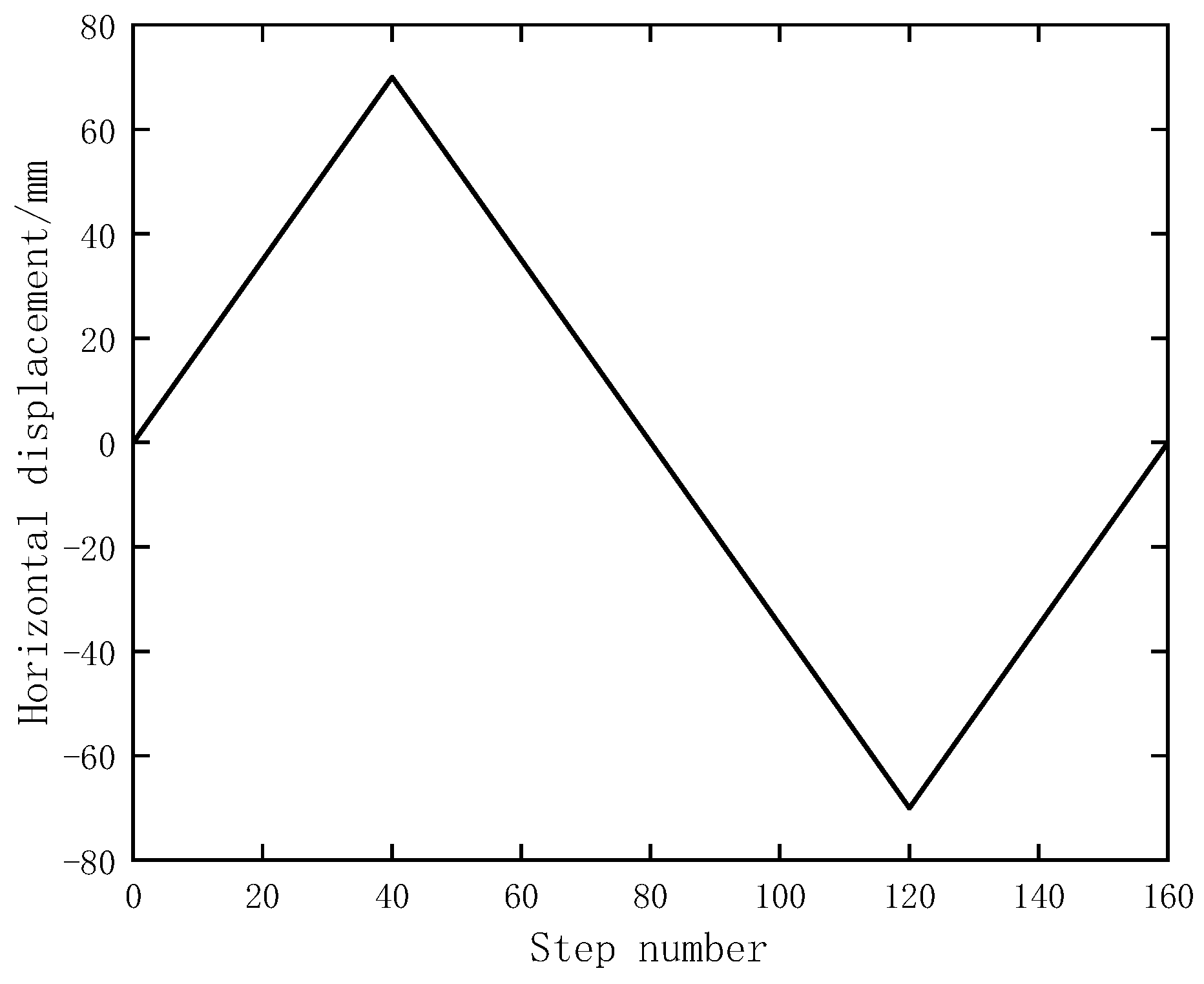 Buildings 12 01111 g010