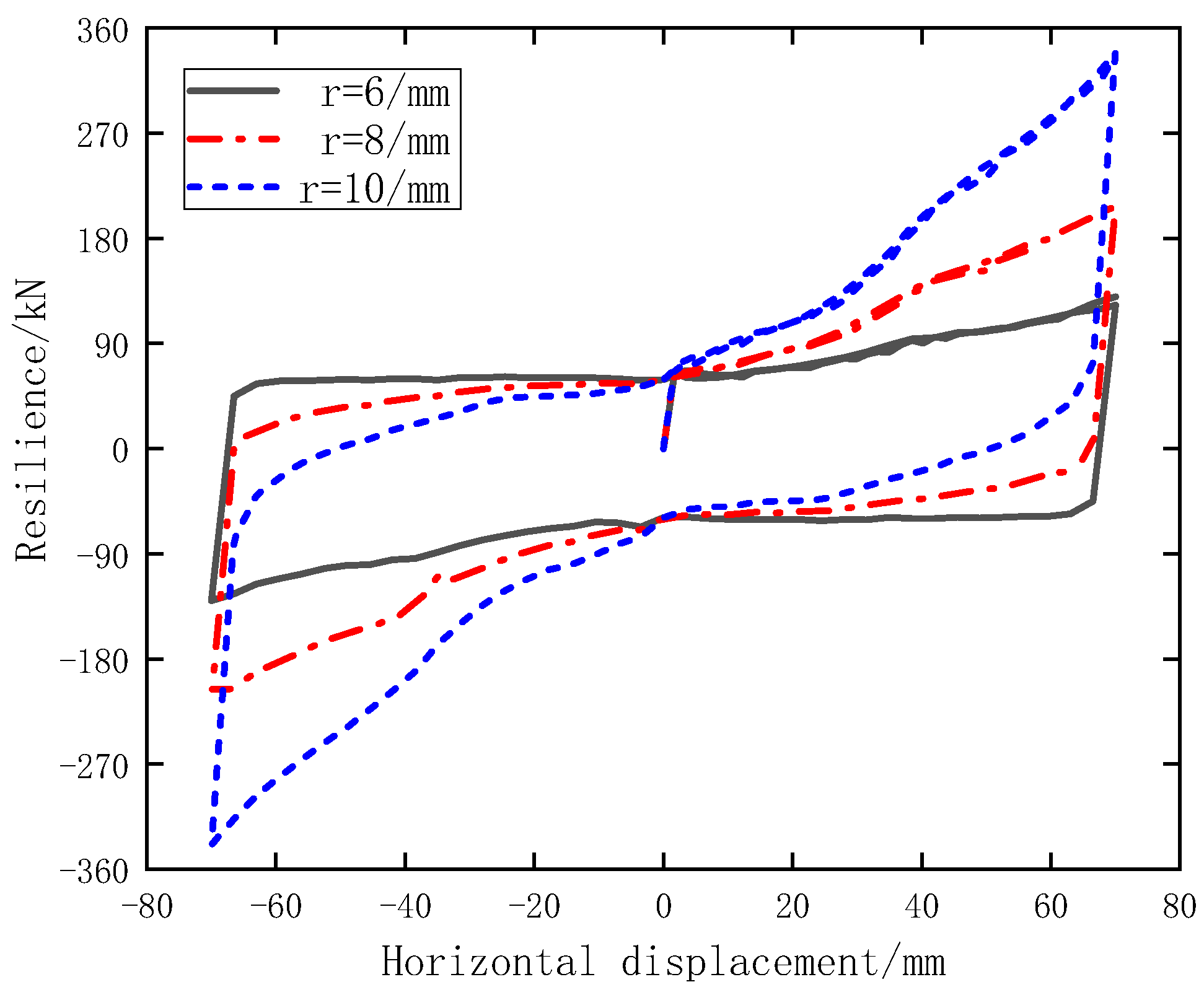 Buildings 12 01111 g014