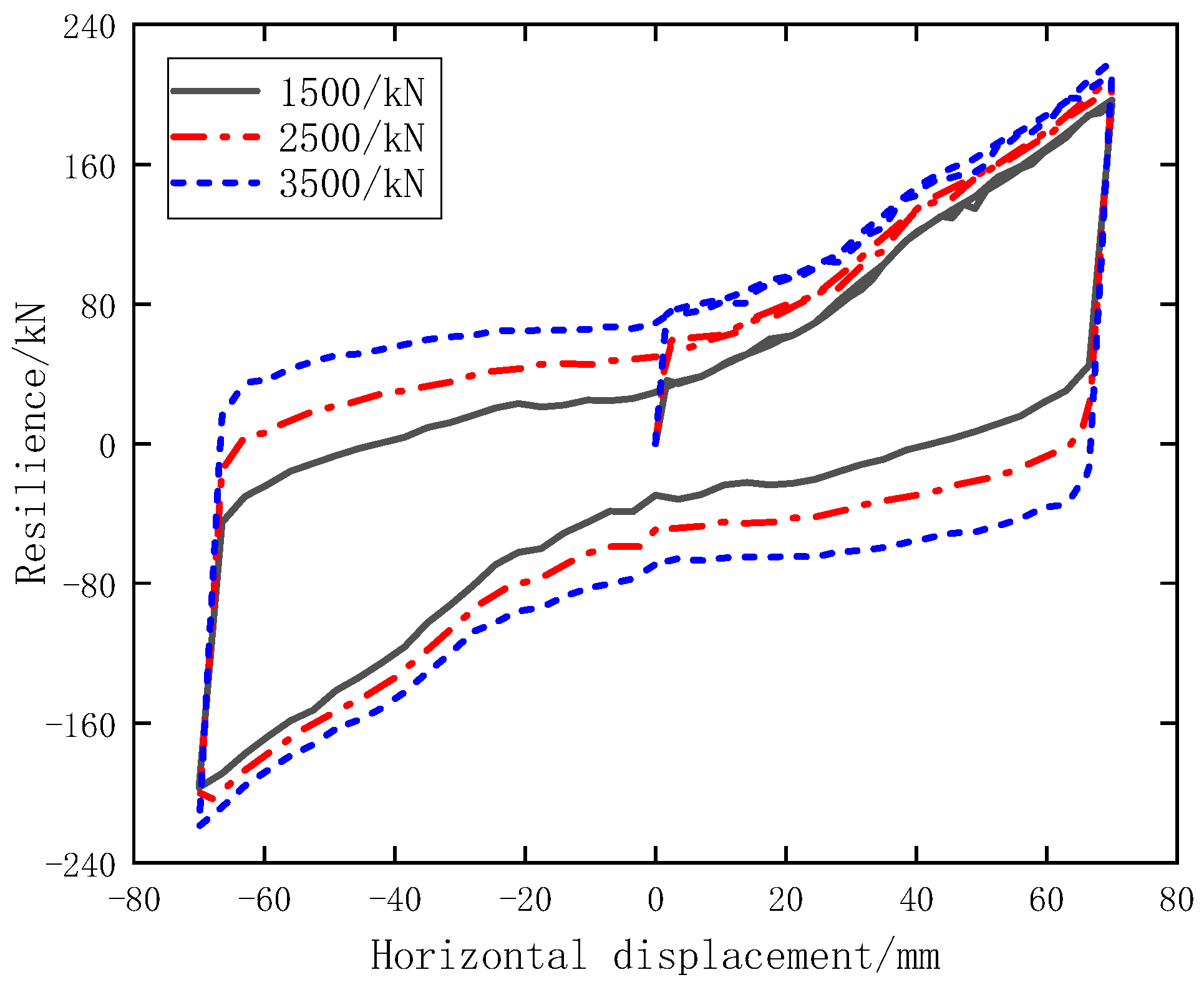Buildings 12 01111 g015