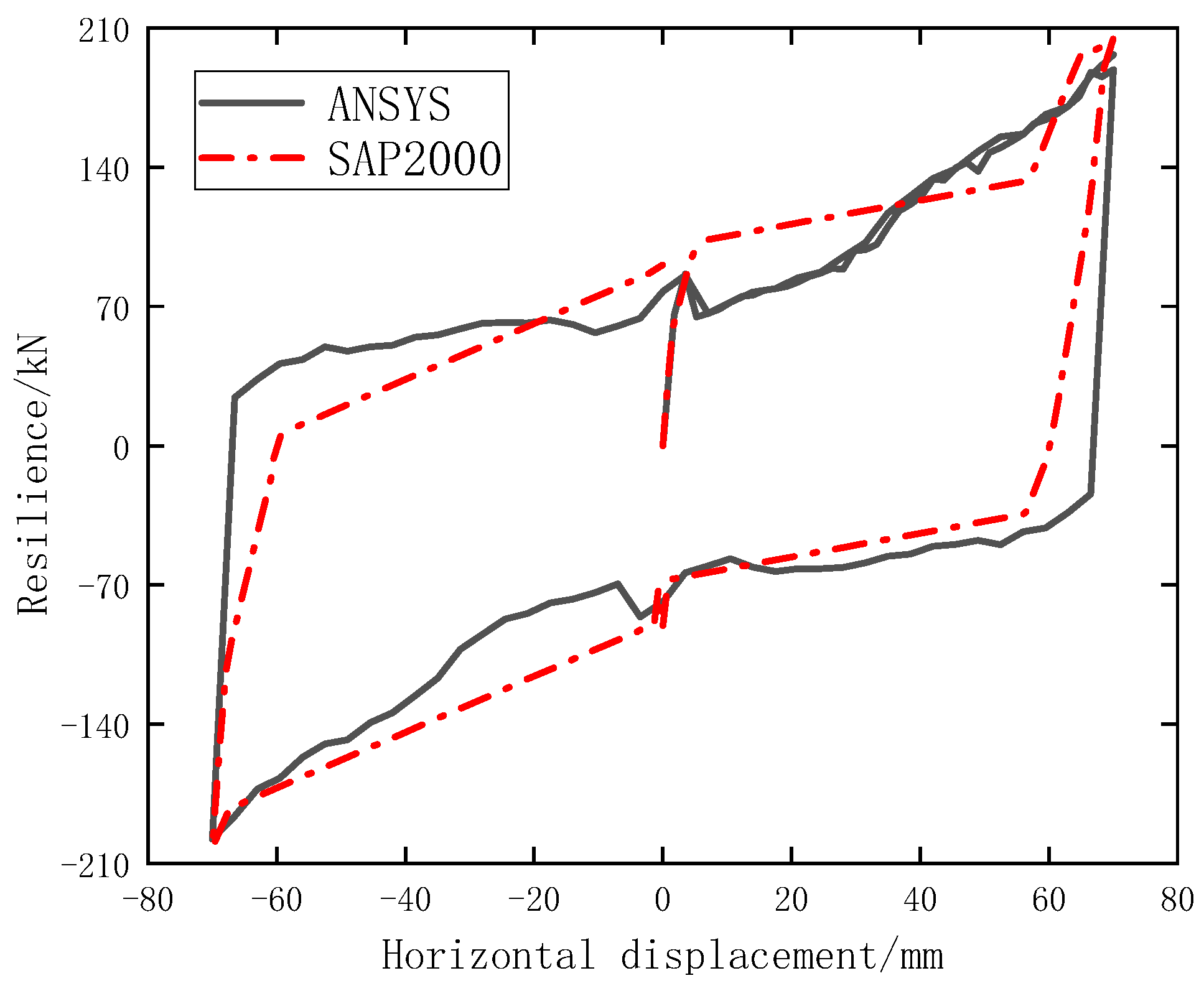Buildings 12 01111 g020