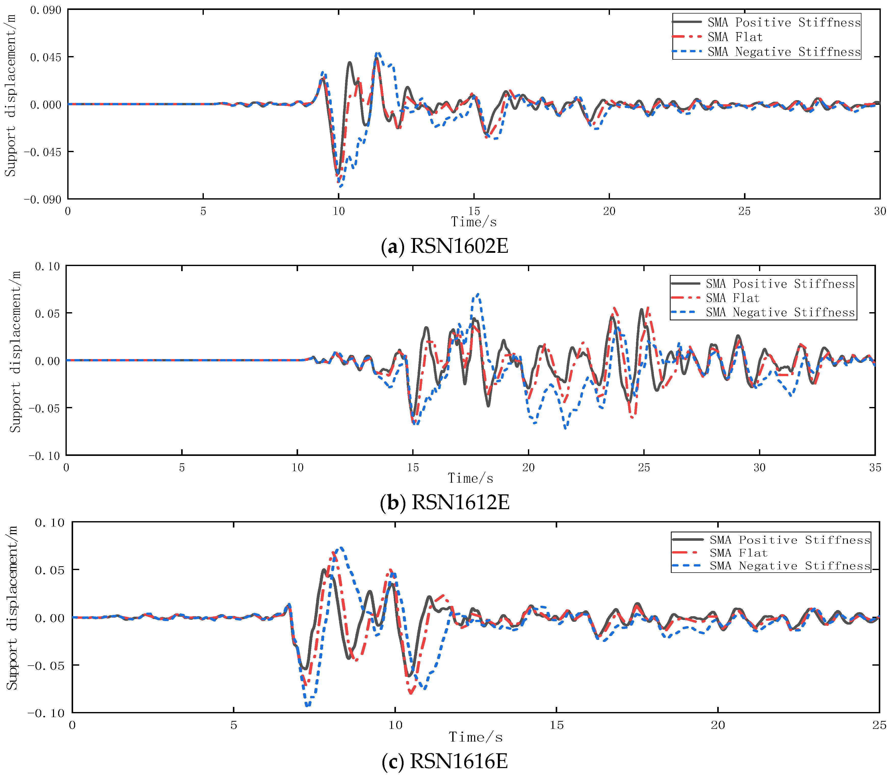 Buildings 12 01111 g022