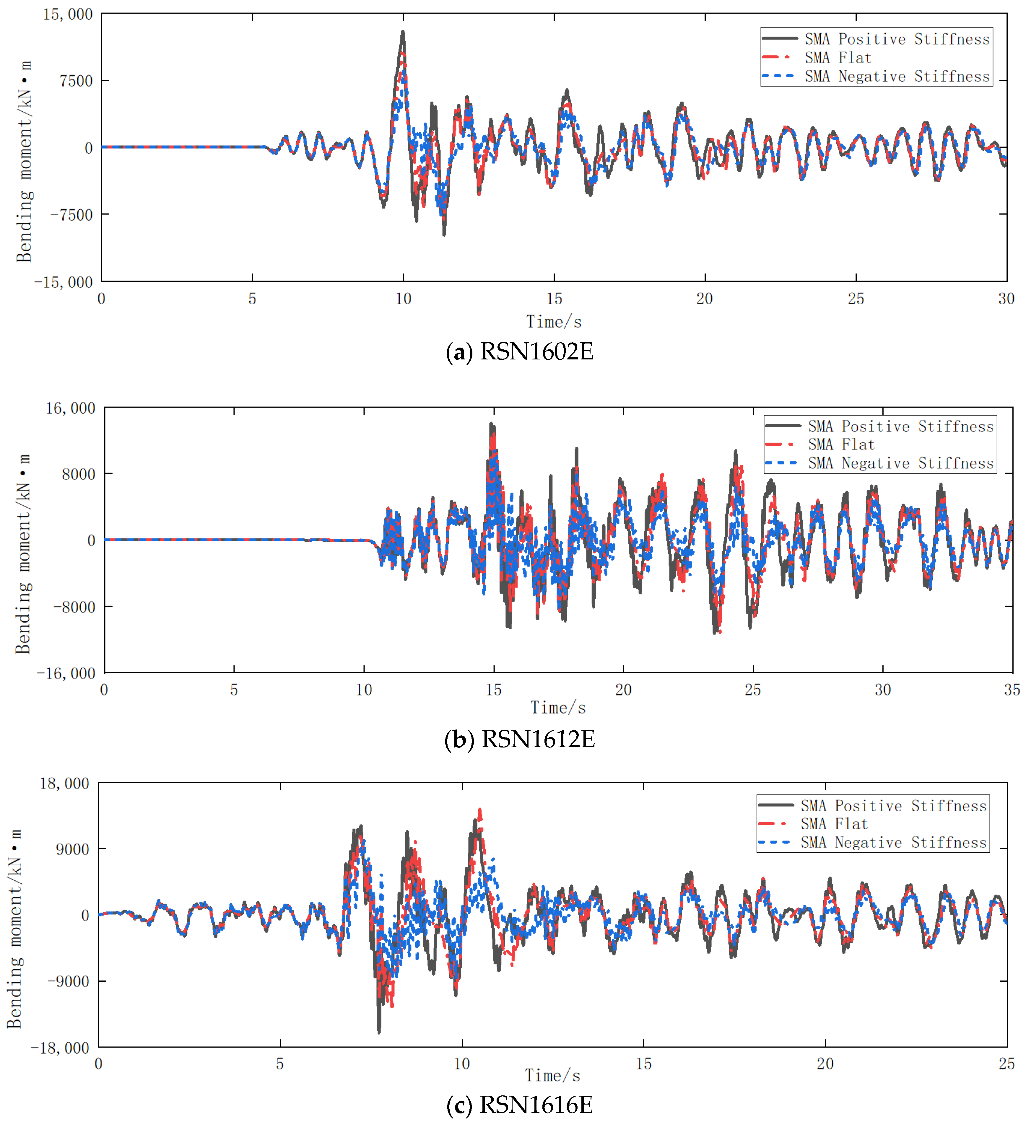Buildings 12 01111 g024