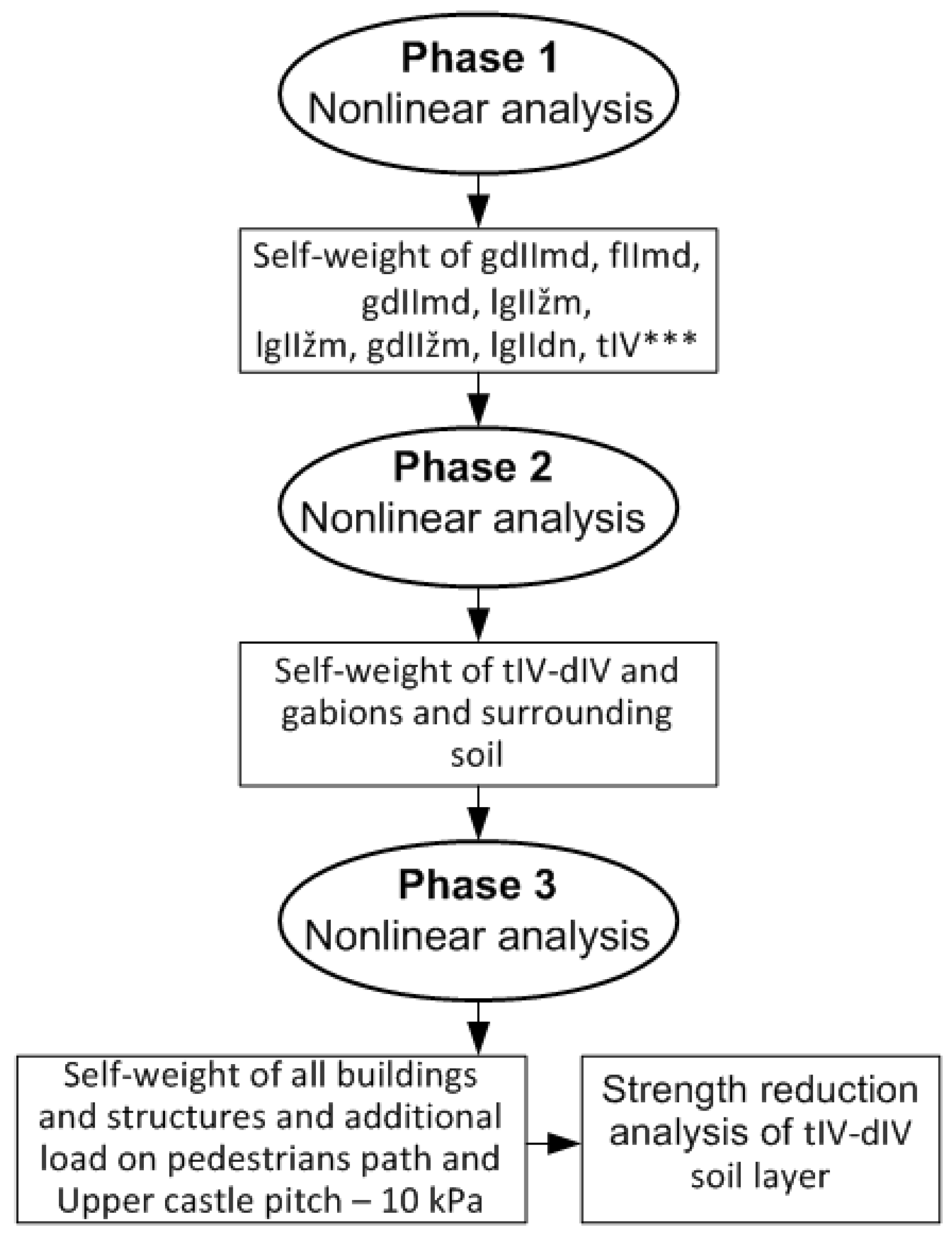 Buildings 12 01113 g004