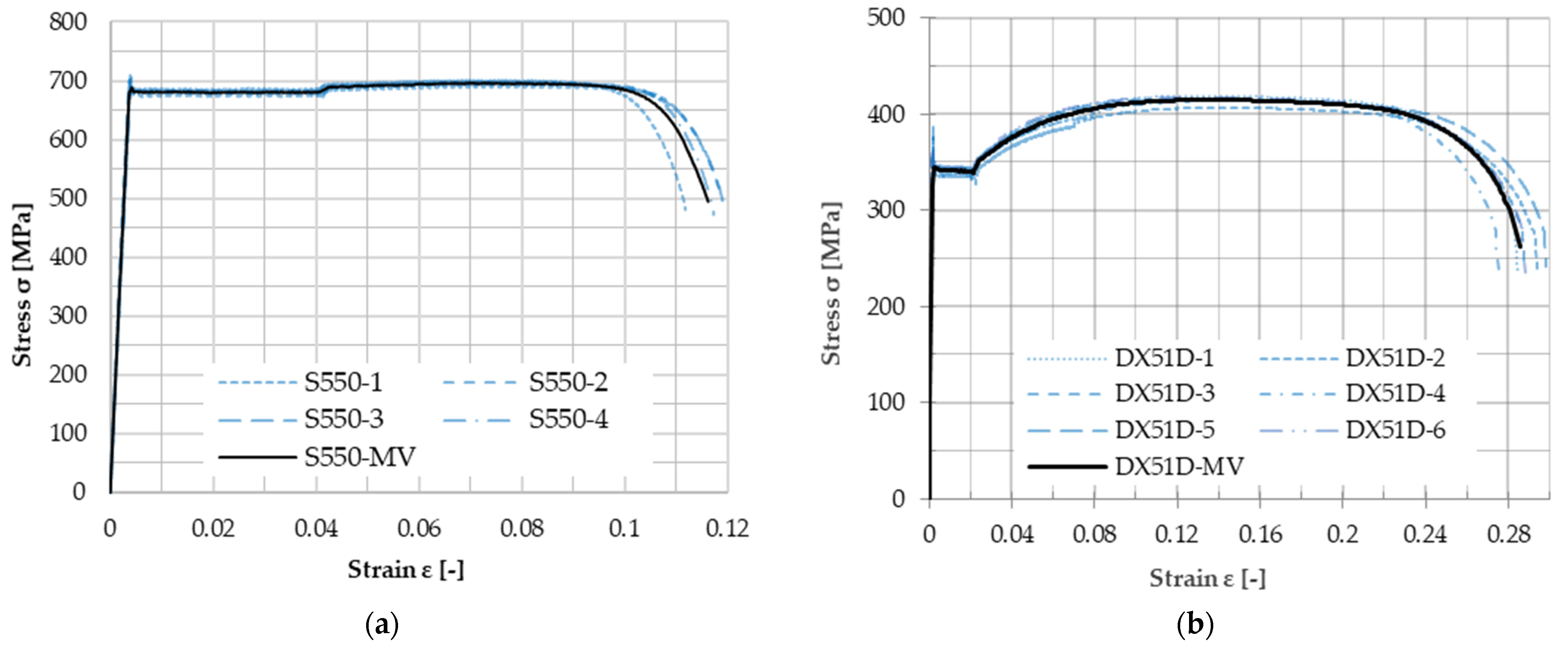 Buildings 12 01115 g006