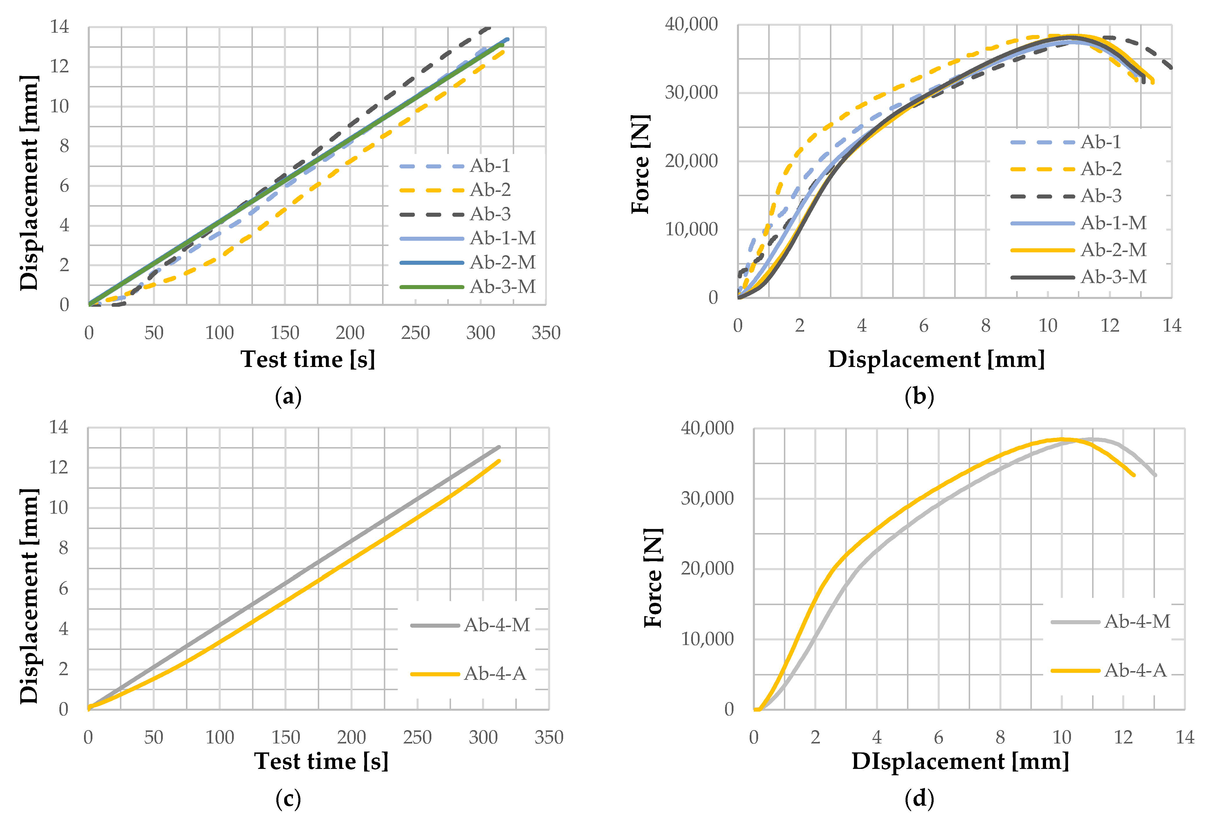 Buildings 12 01115 g011