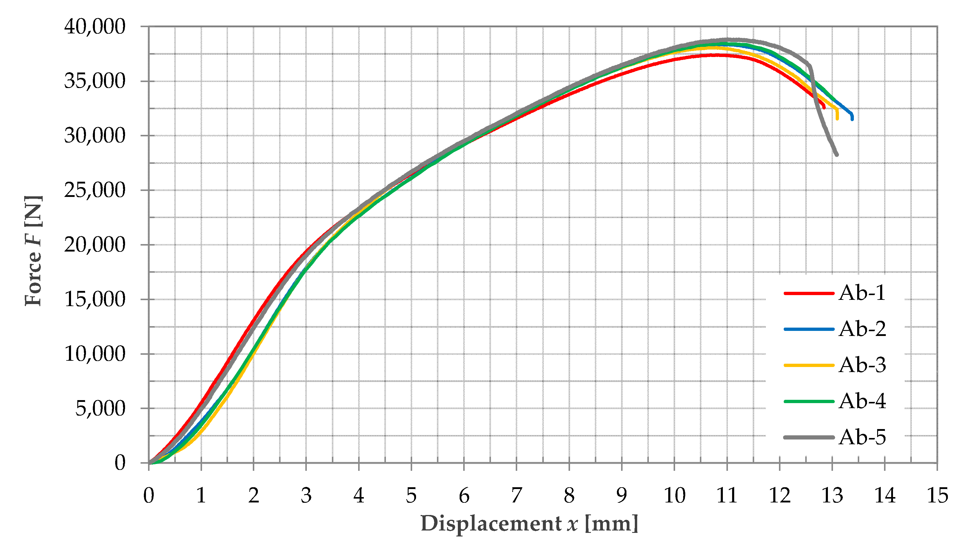 Buildings 12 01115 g013