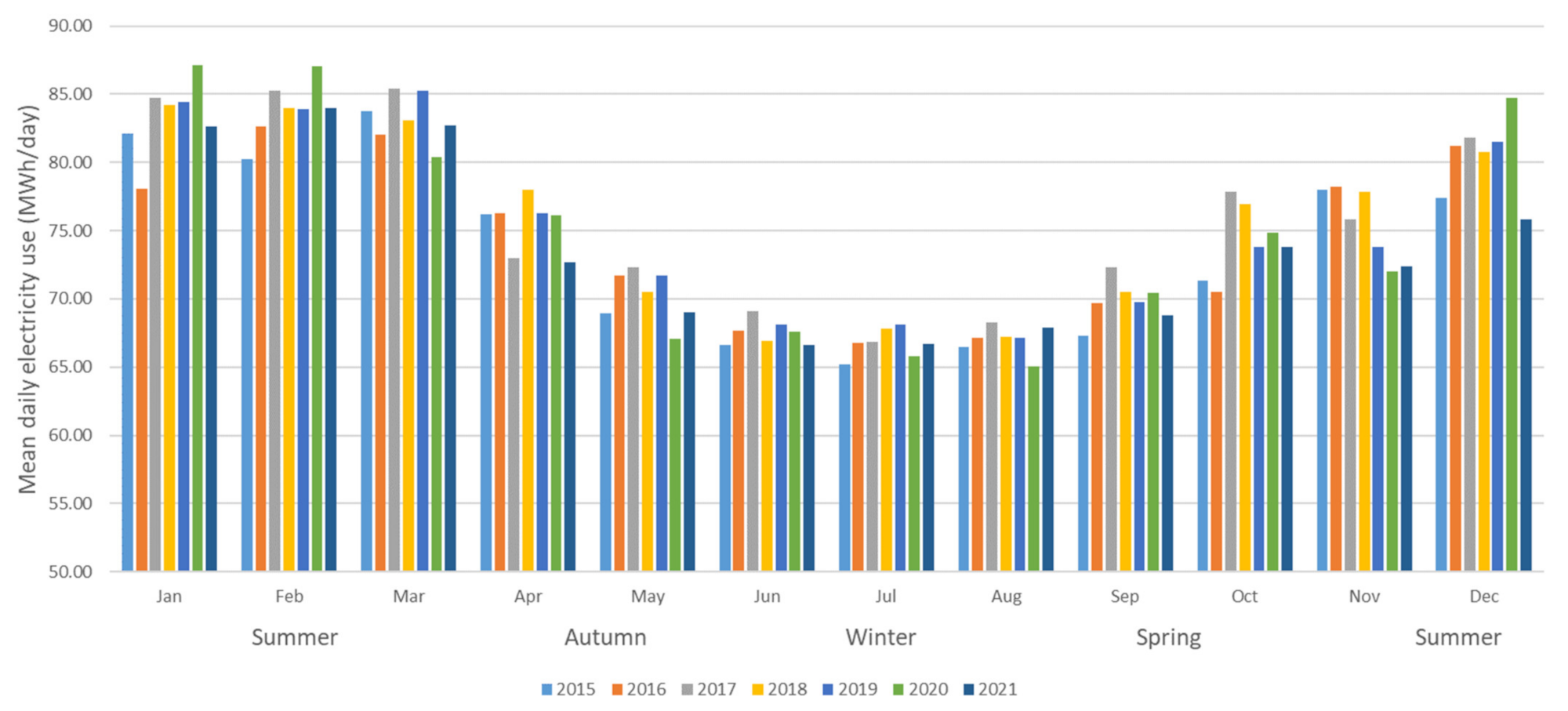 Buildings 12 01116 g002