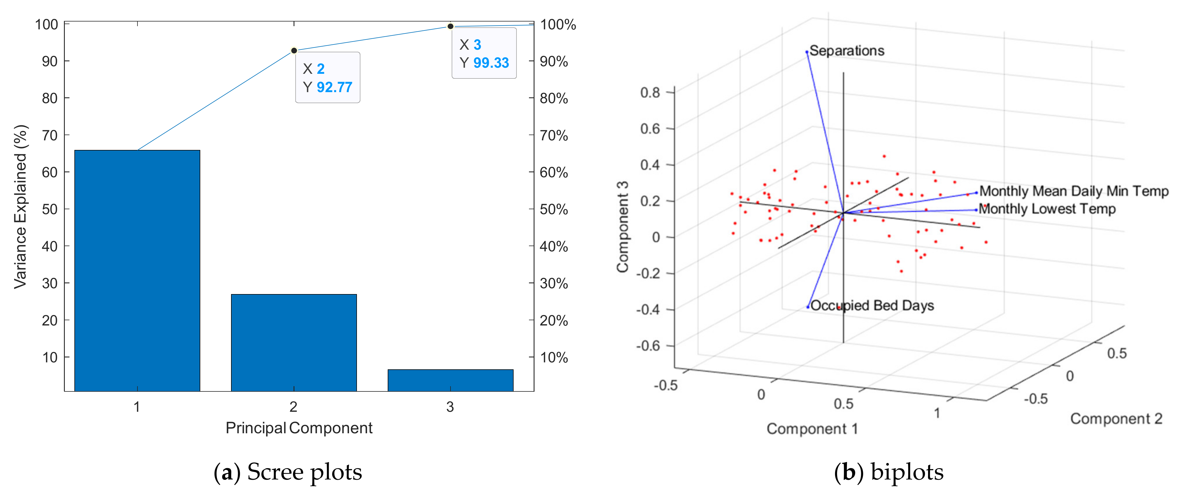 Buildings 12 01116 g005