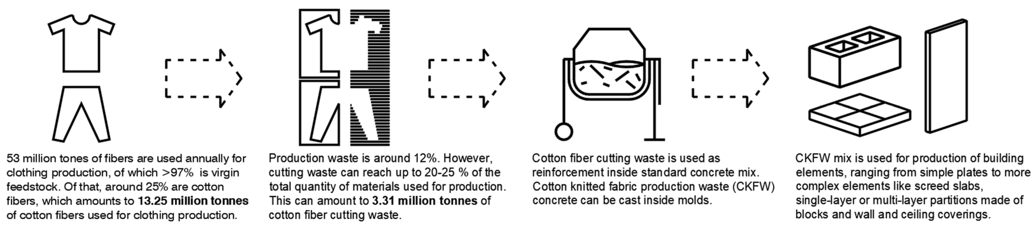 Buildings 12 01121 g001