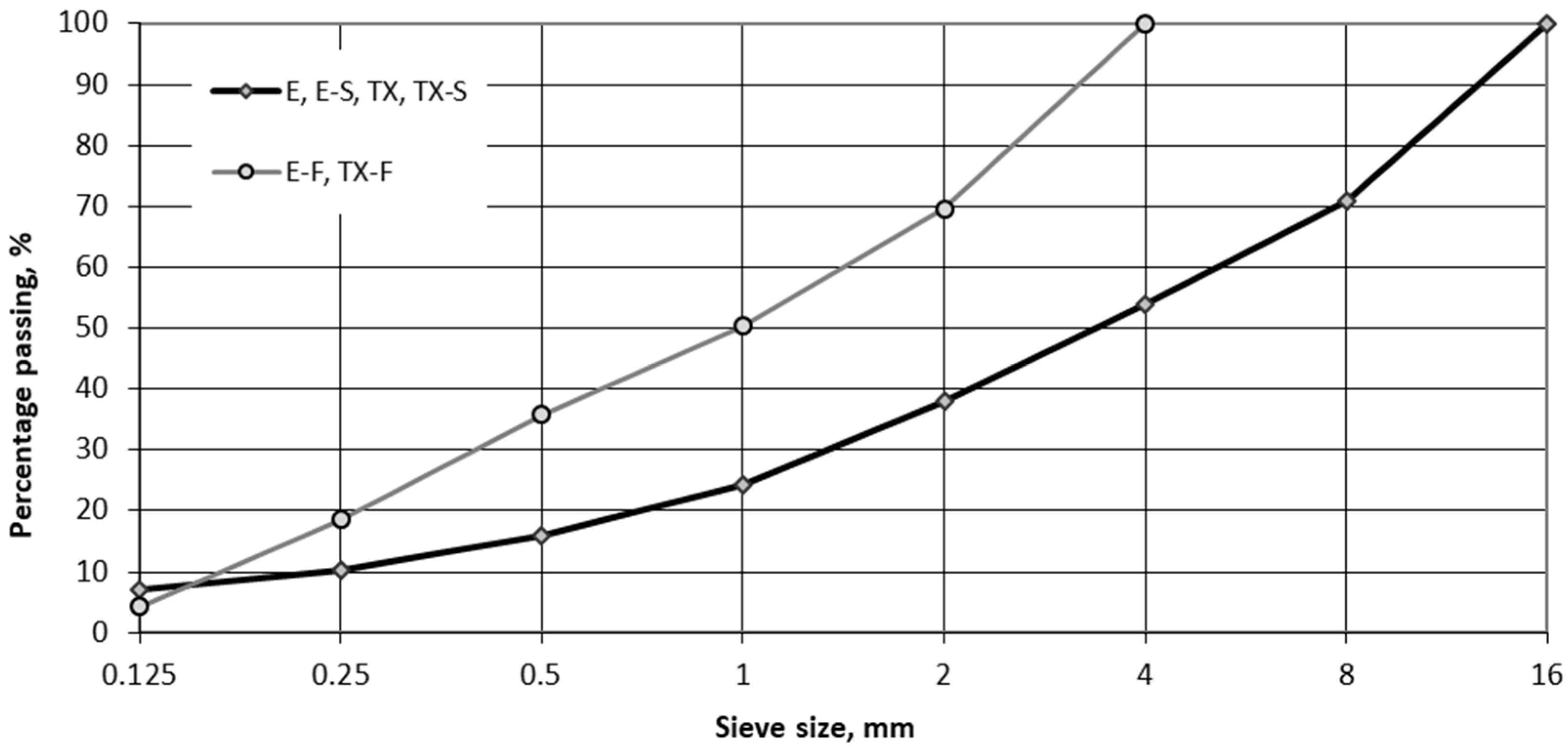Buildings 12 01121 g002