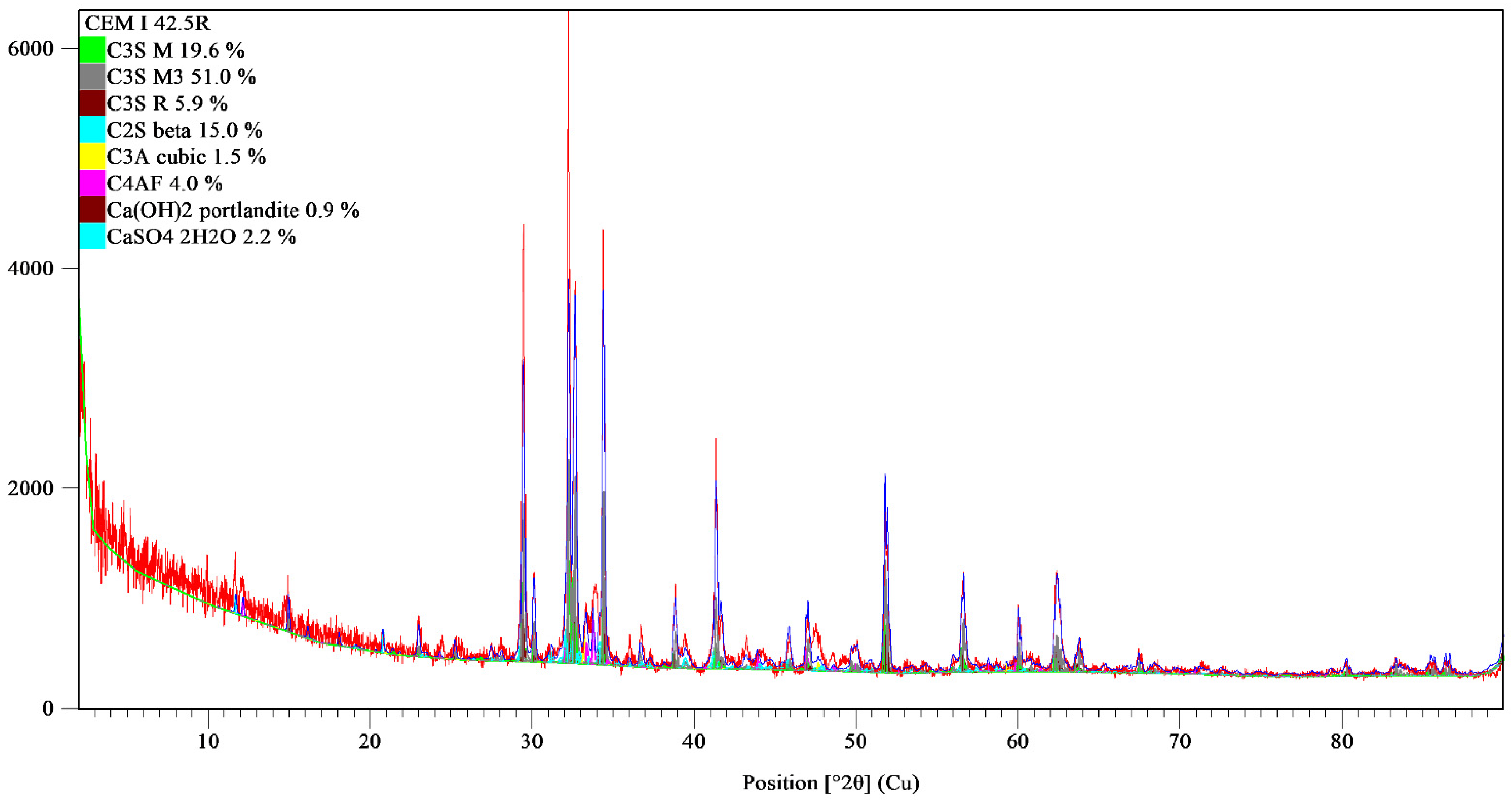 Buildings 12 01121 g003