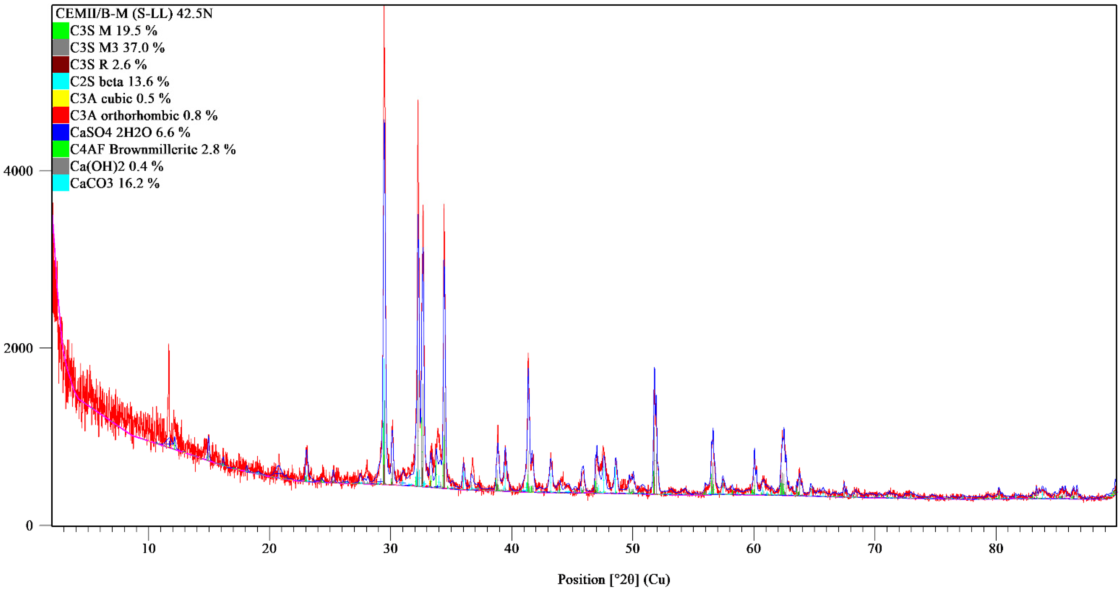 Buildings 12 01121 g004