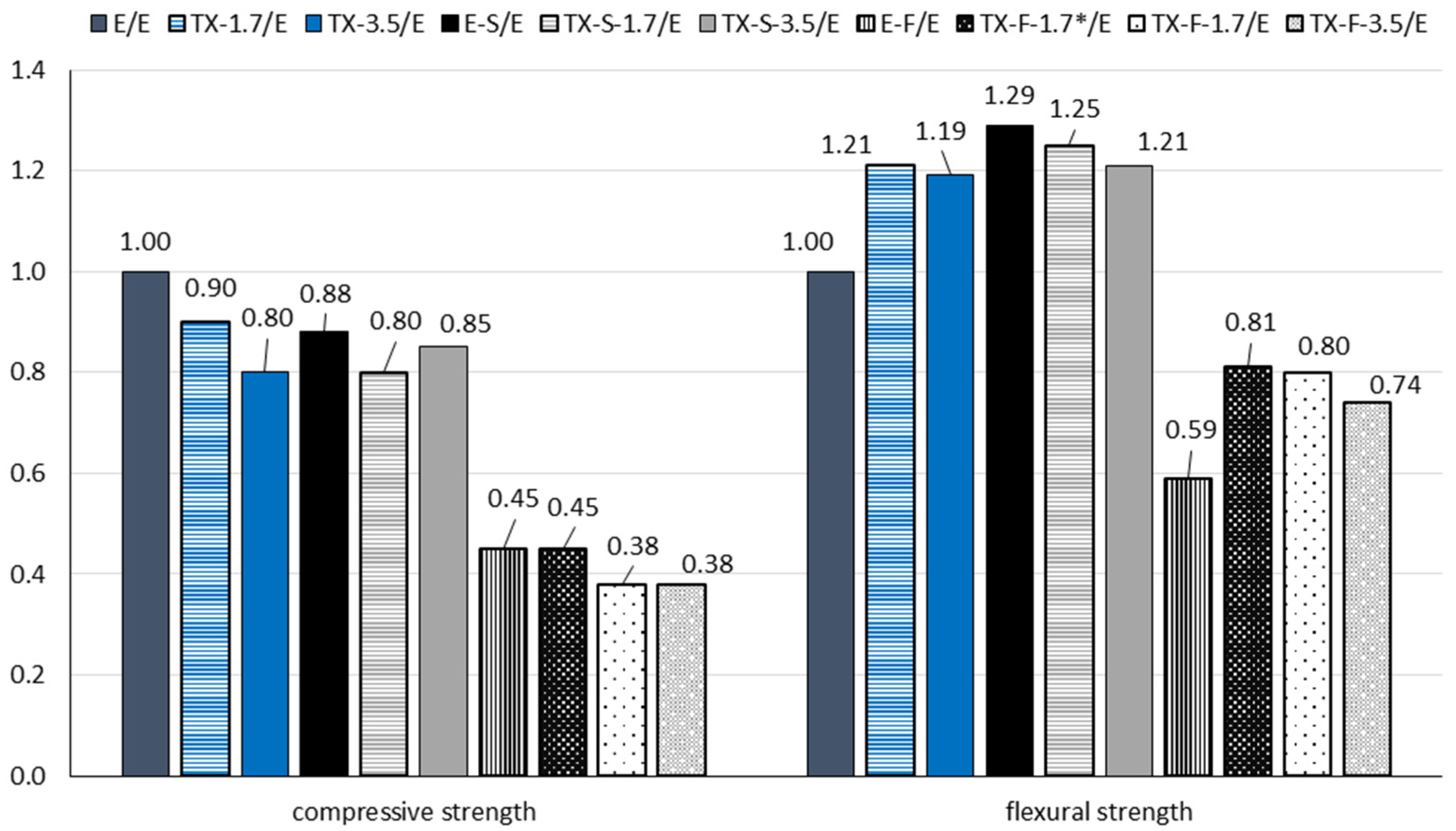 Buildings 12 01121 g008