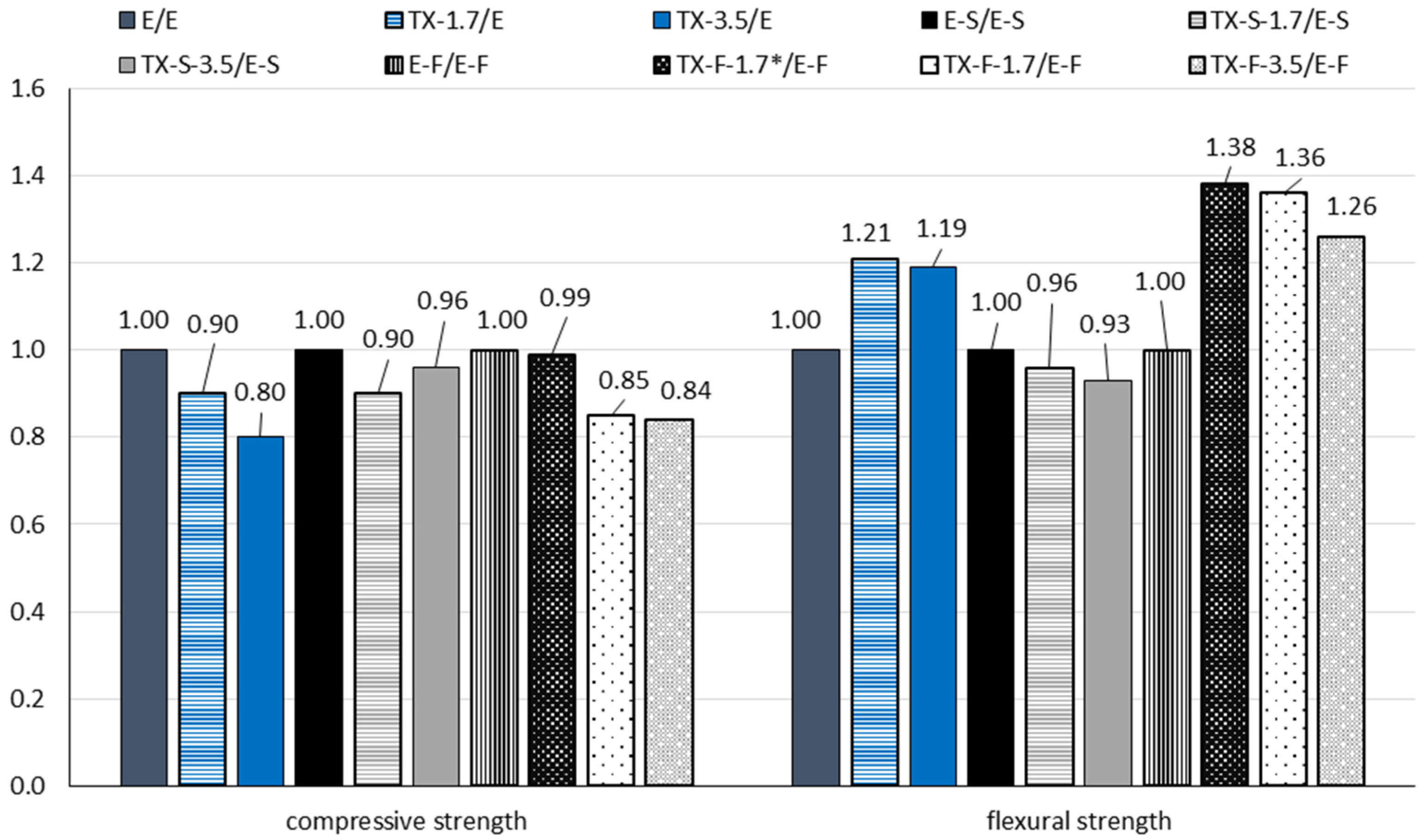 Buildings 12 01121 g009