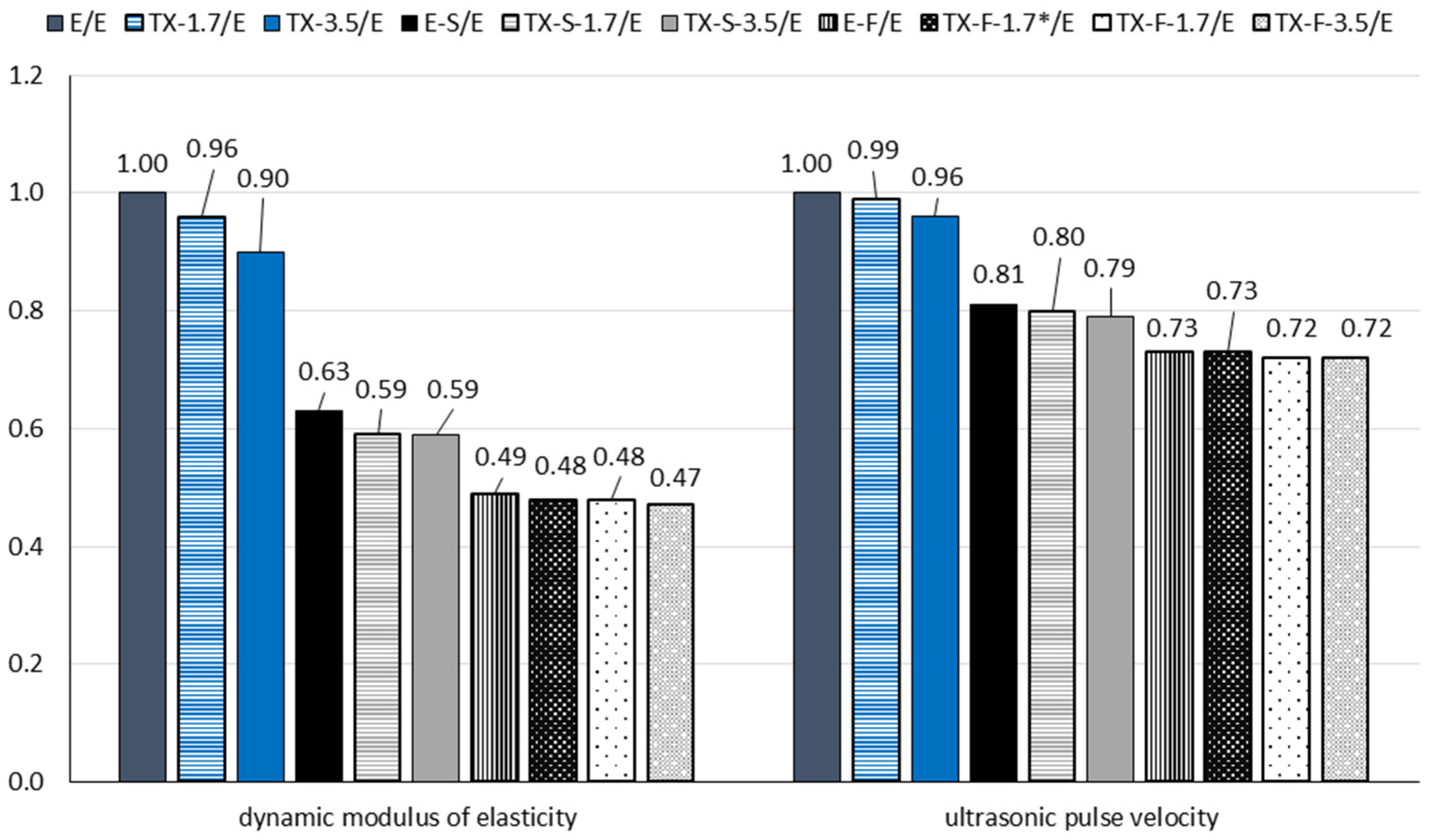 Buildings 12 01121 g012