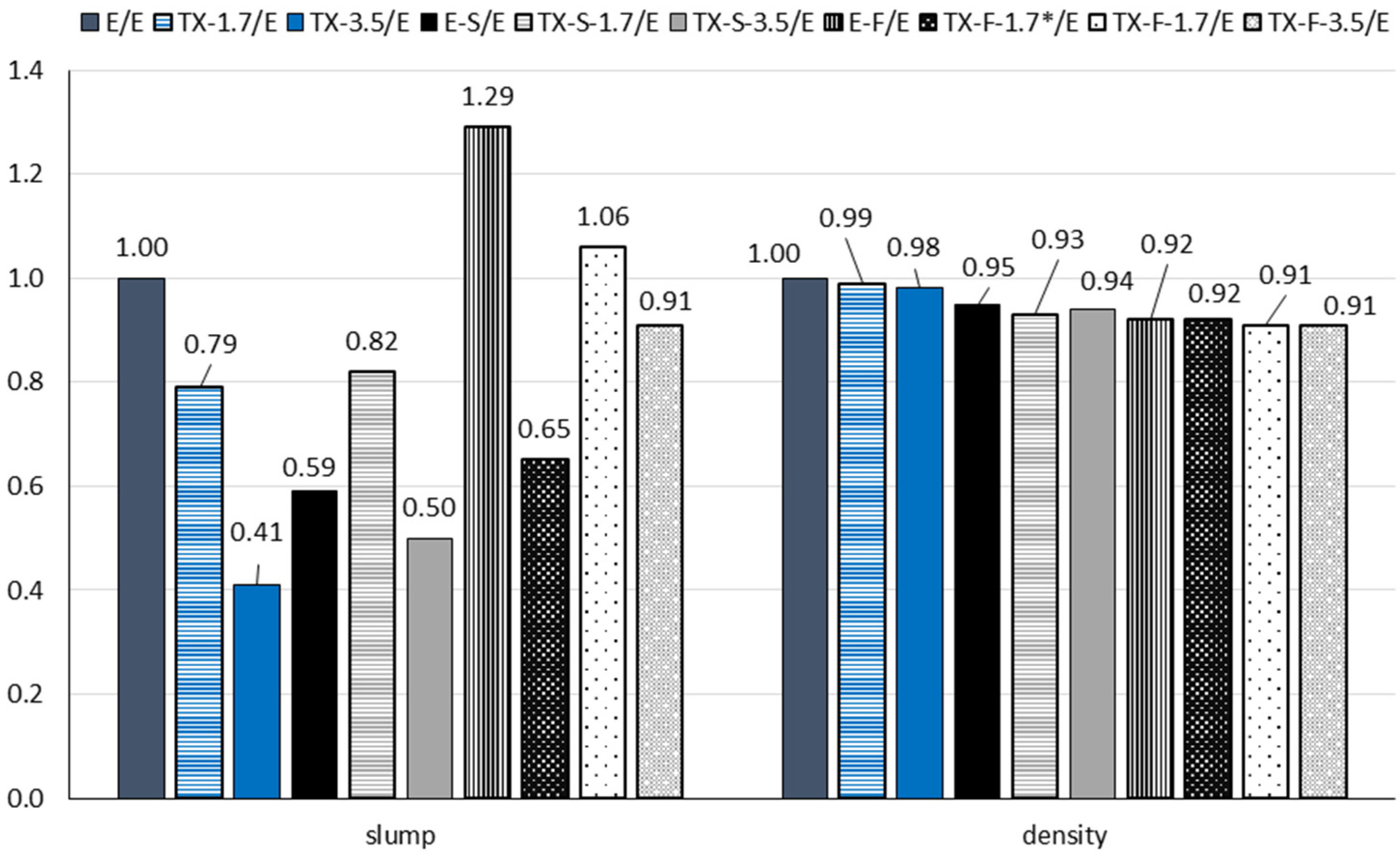 Buildings 12 01121 g014