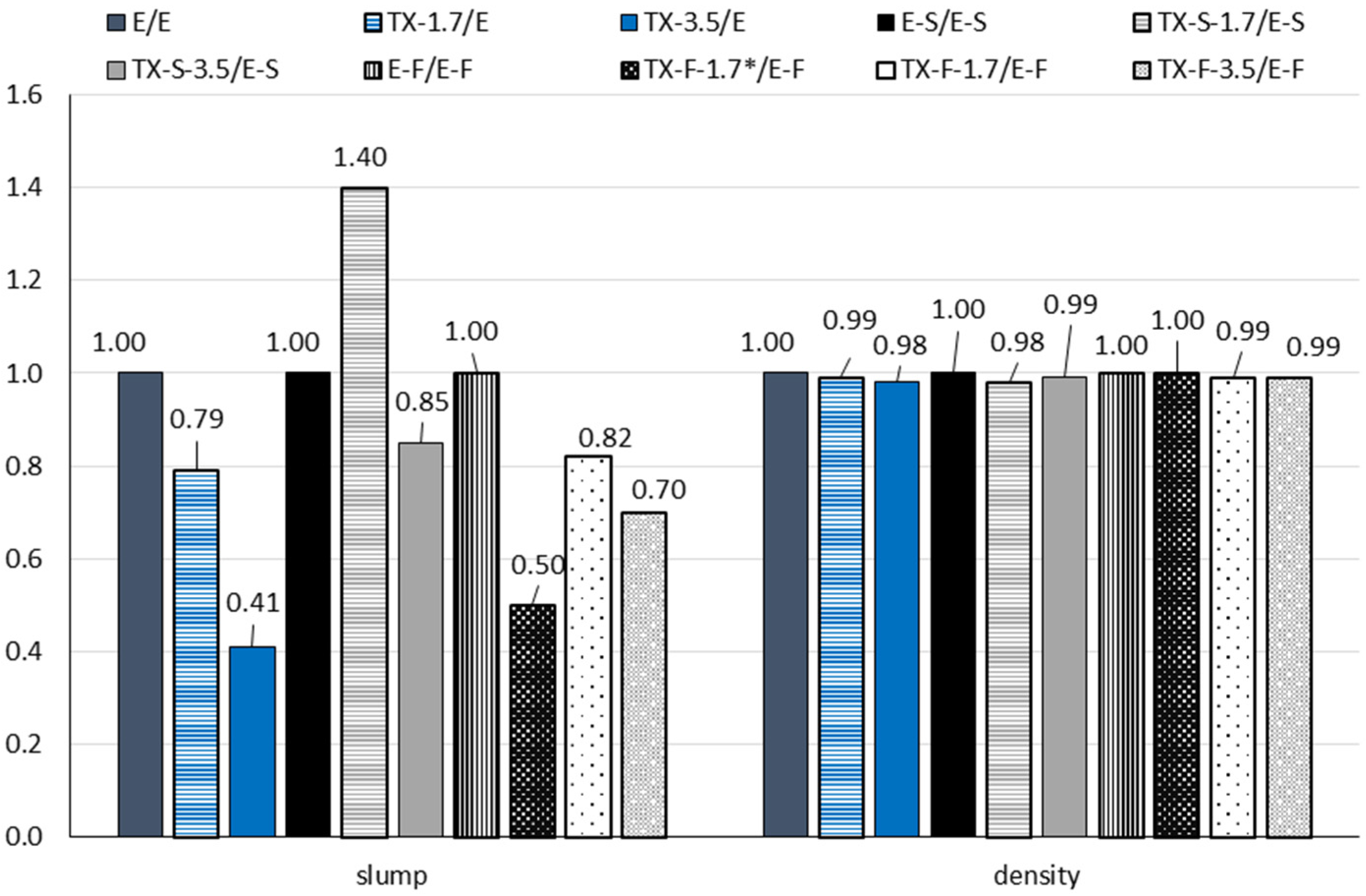 Buildings 12 01121 g015