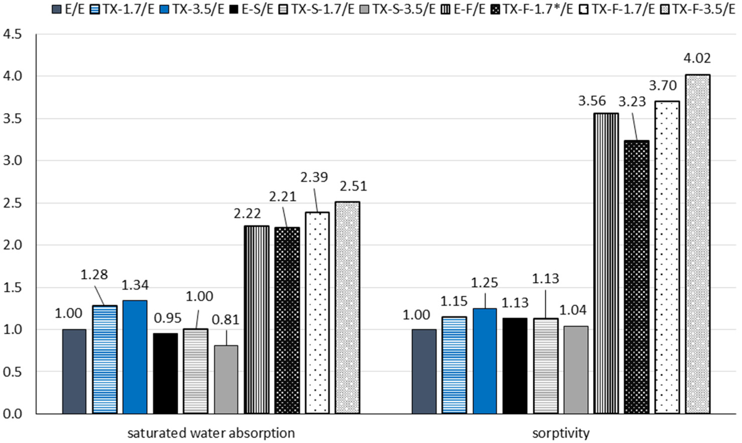 Buildings 12 01121 g017